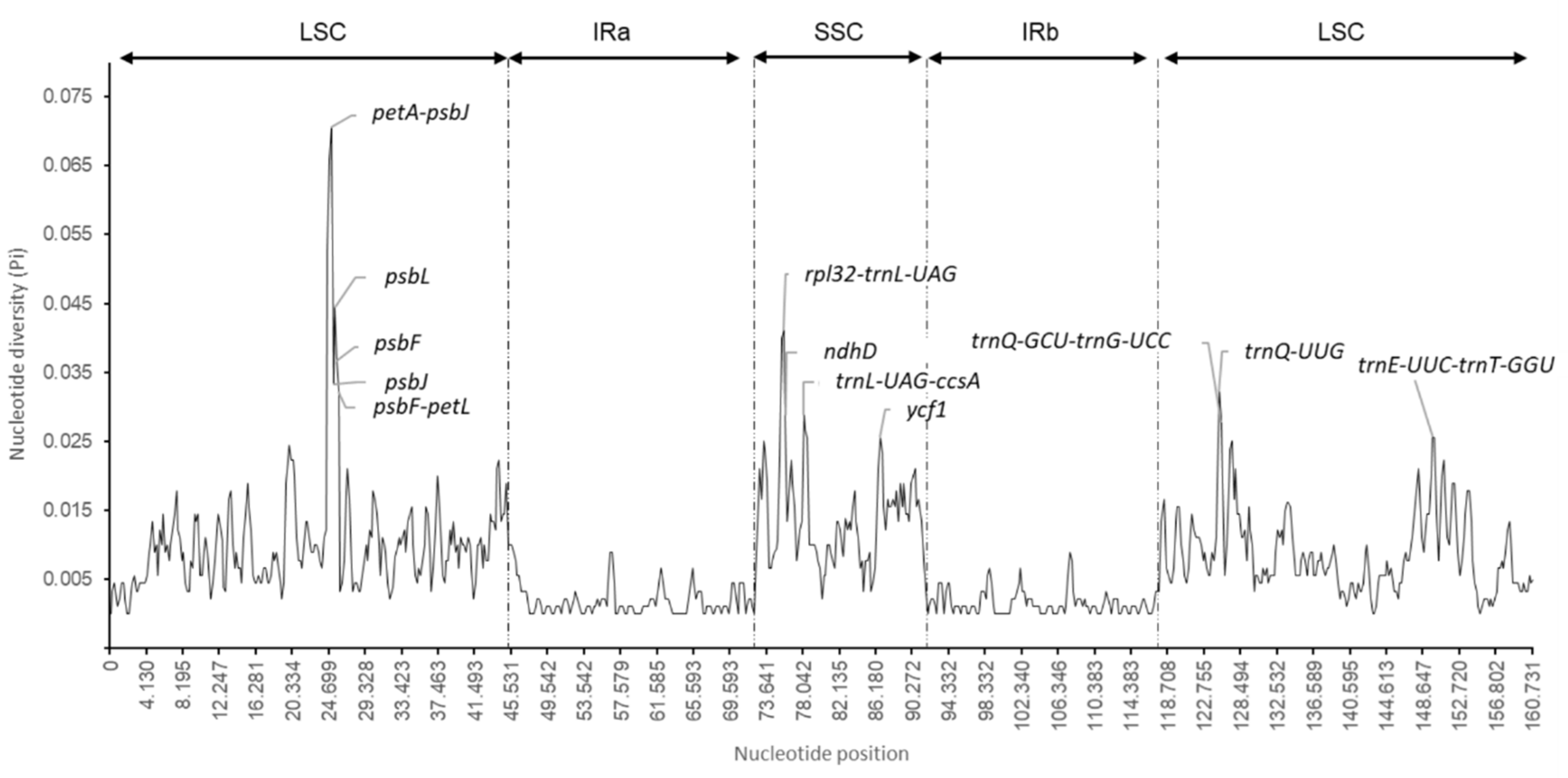 Plants 09 01354 g005