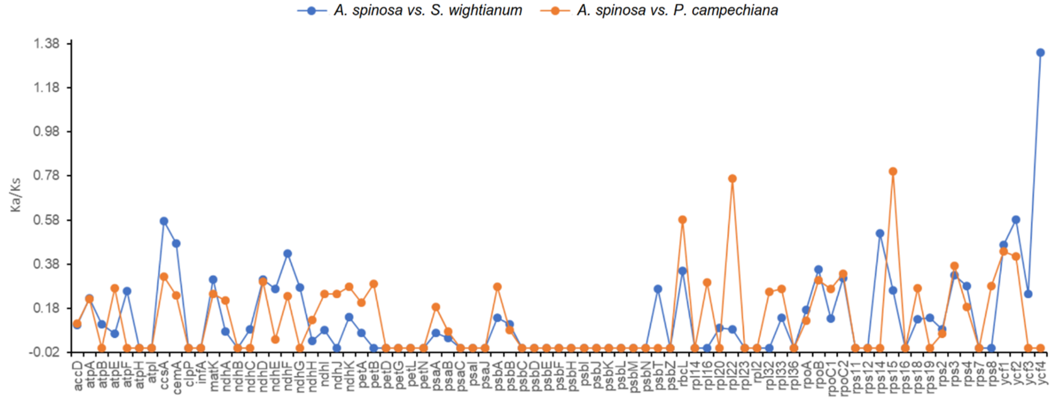 Plants 09 01354 g006