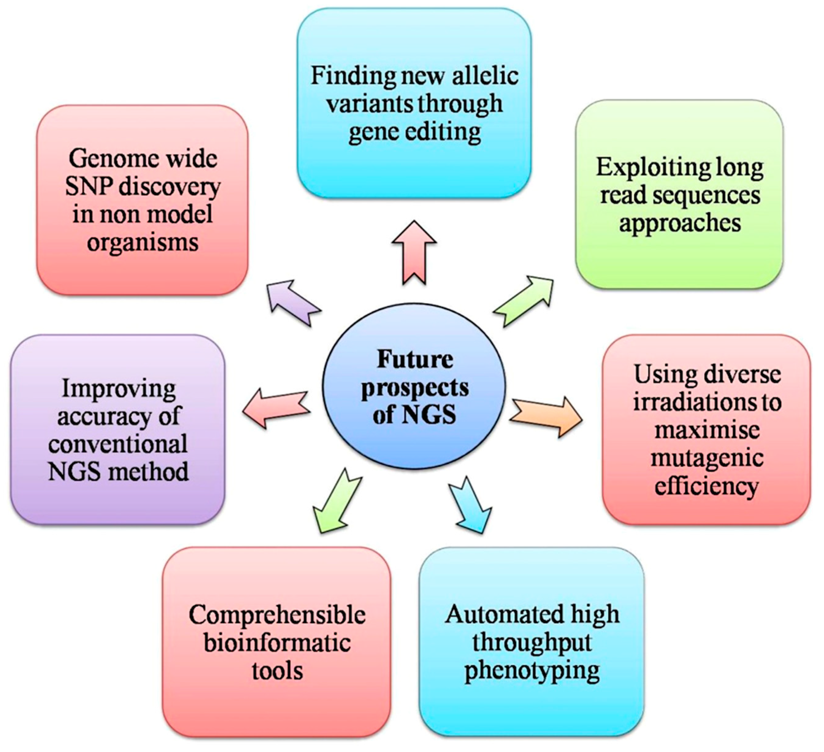 Plants 09 01355 g009