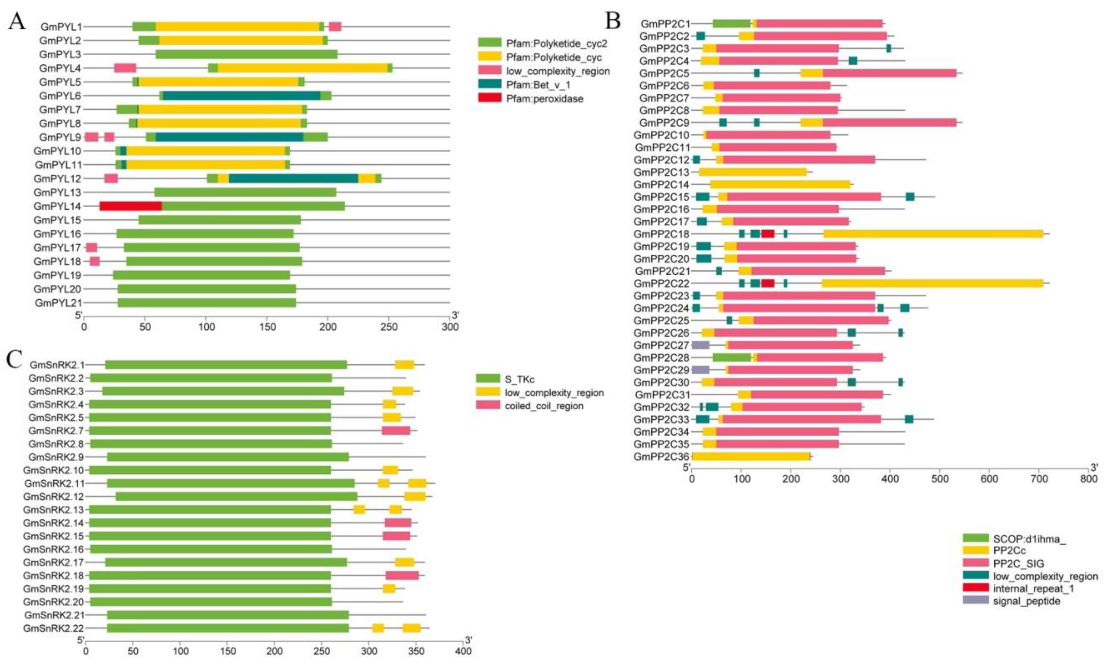 Plants 09 01356 g003