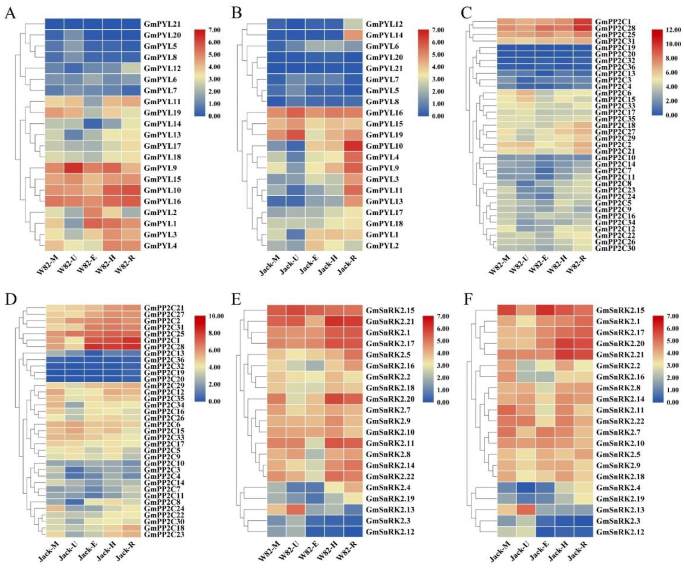 Plants 09 01356 g009