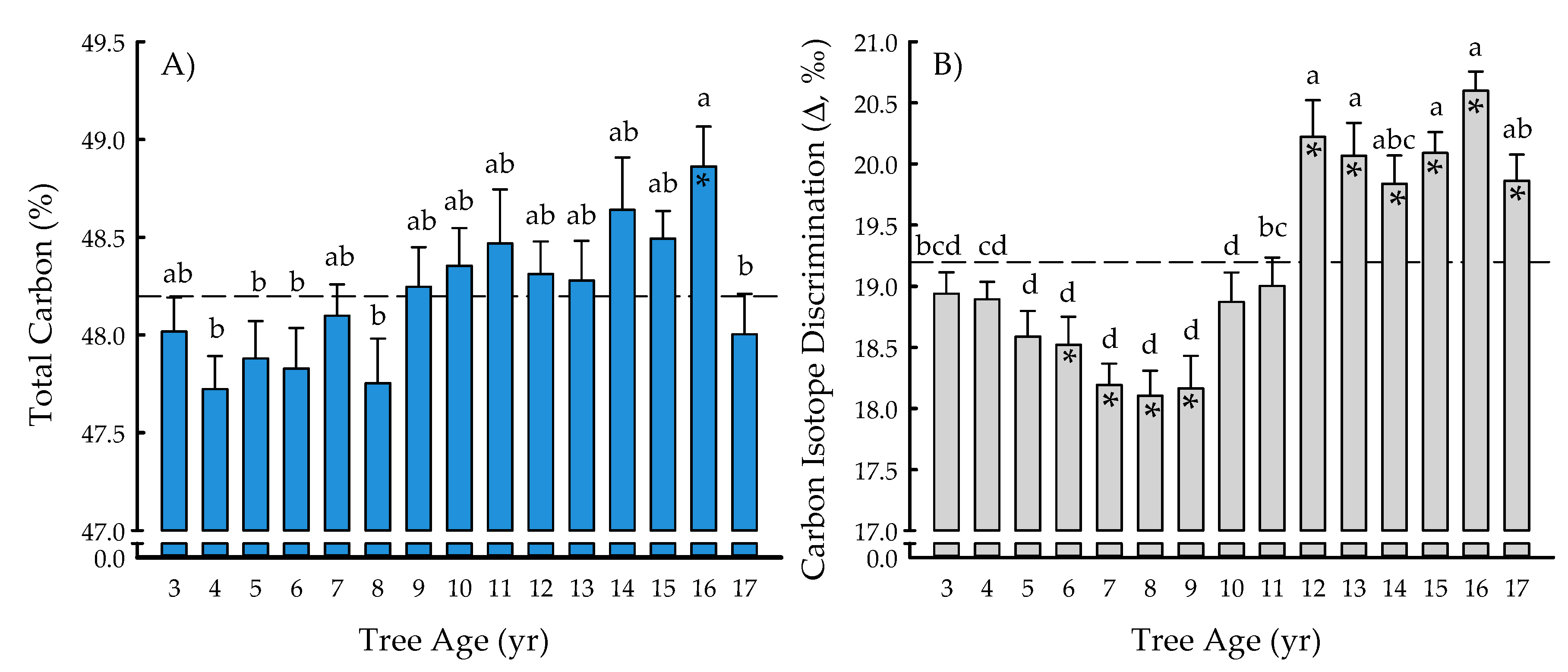Plants 09 01357 g001