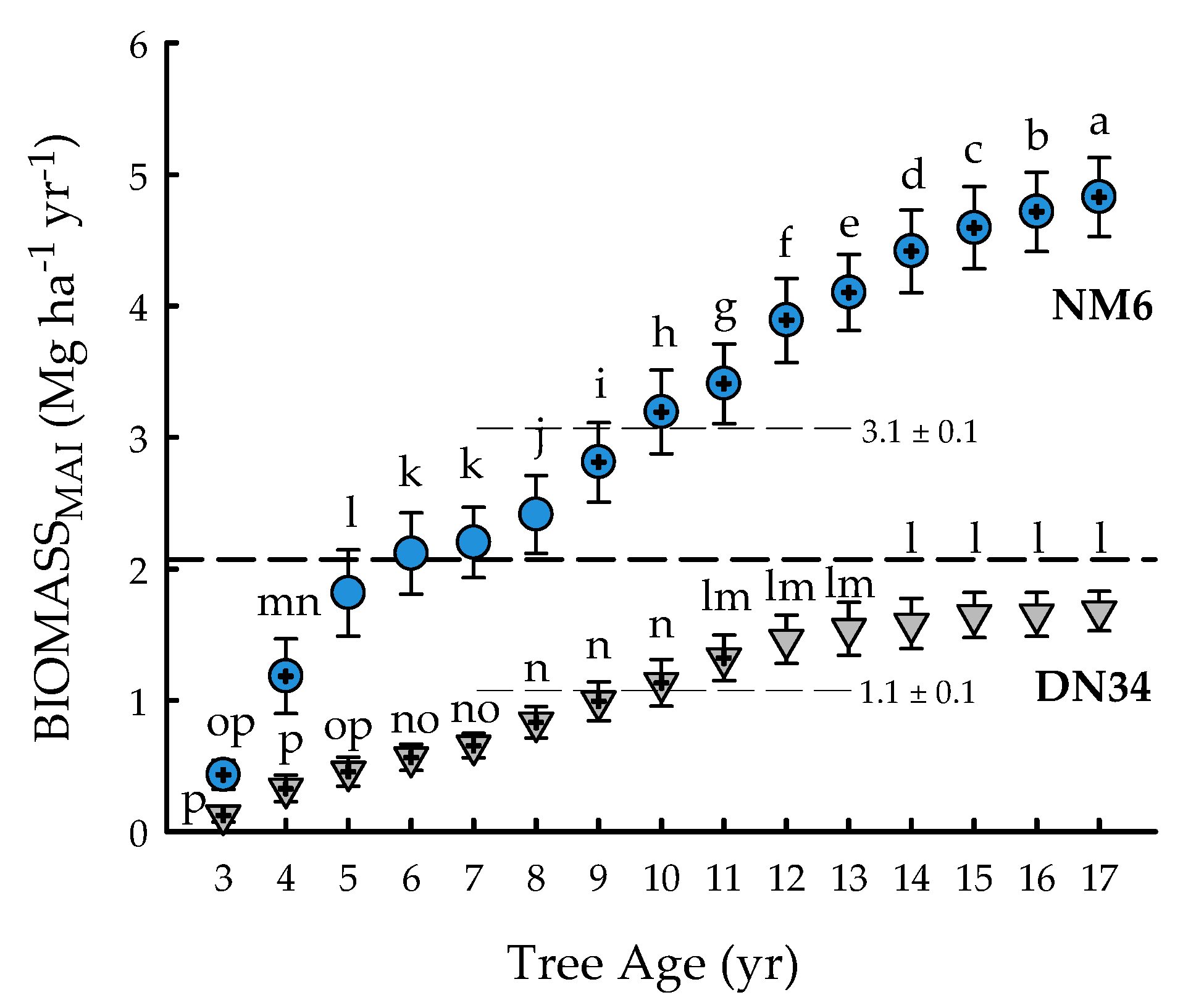 Plants 09 01357 g002