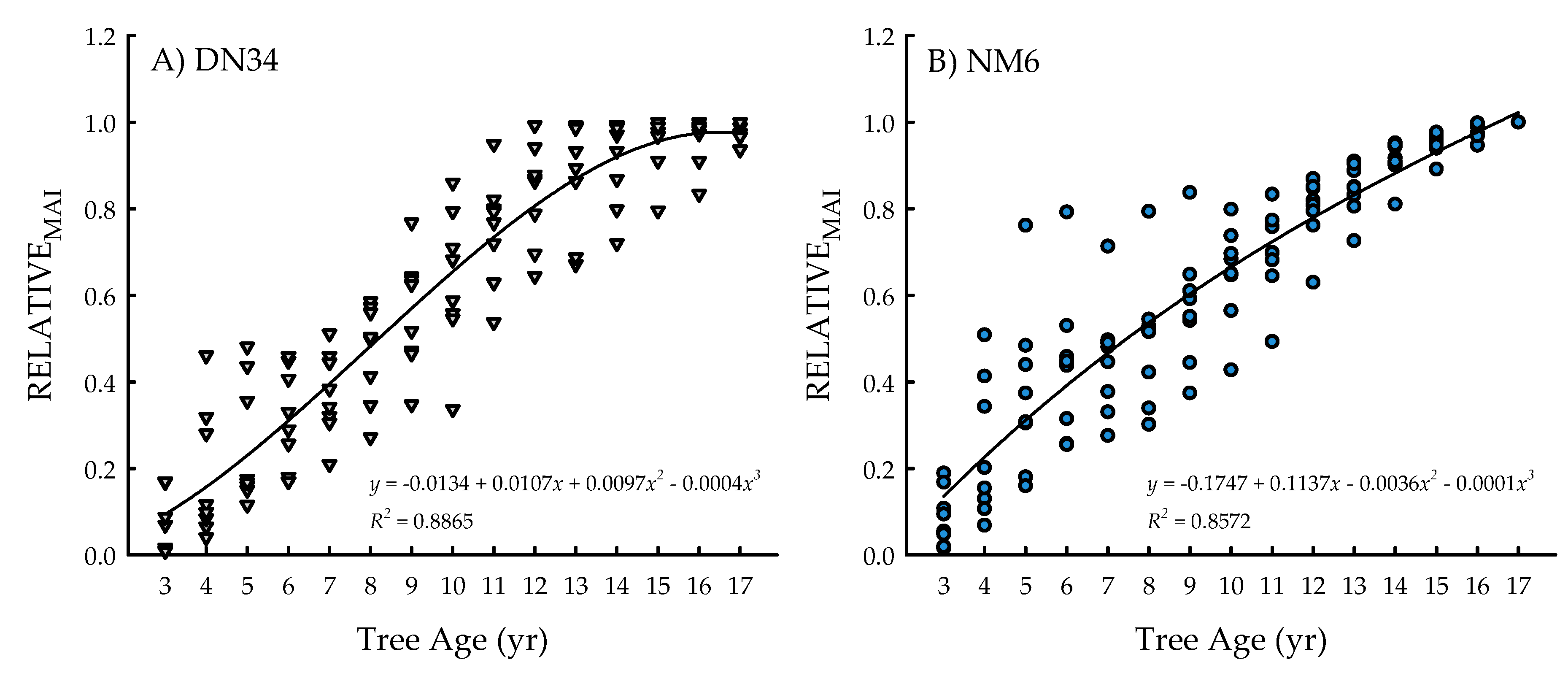 Plants 09 01357 g003