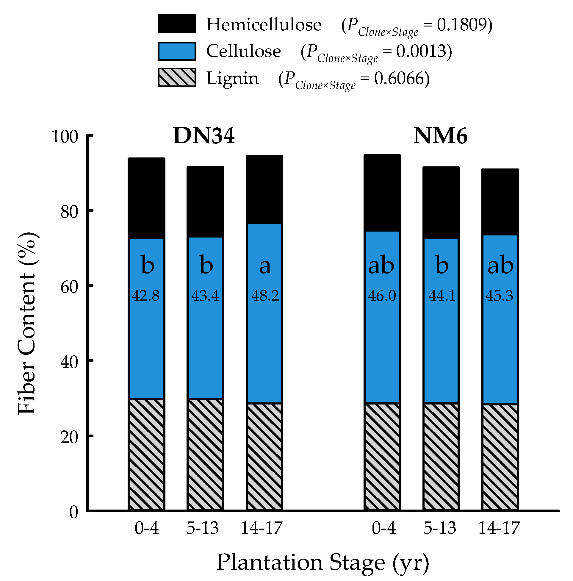 Plants 09 01357 g004