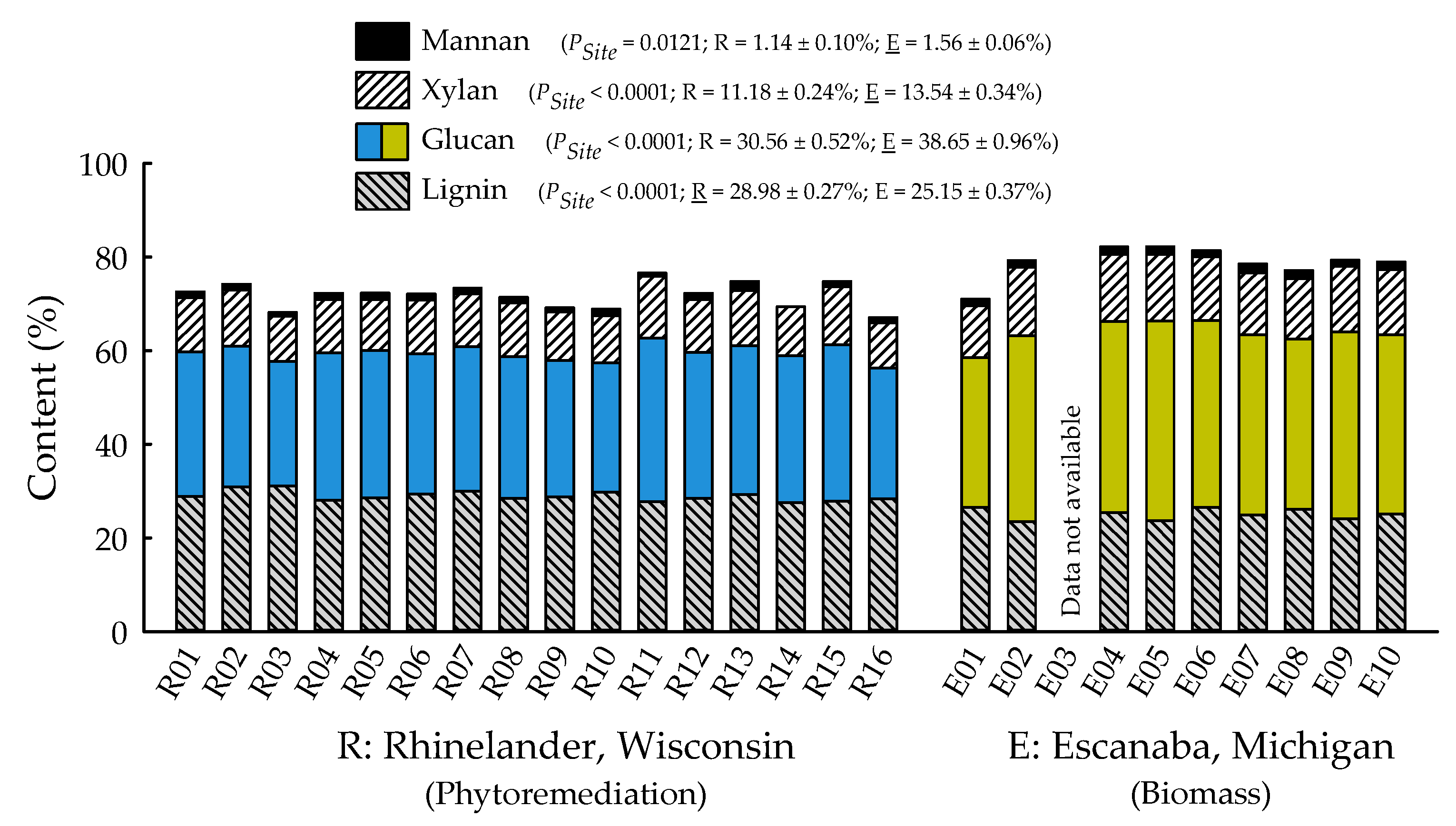 Plants 09 01357 g005