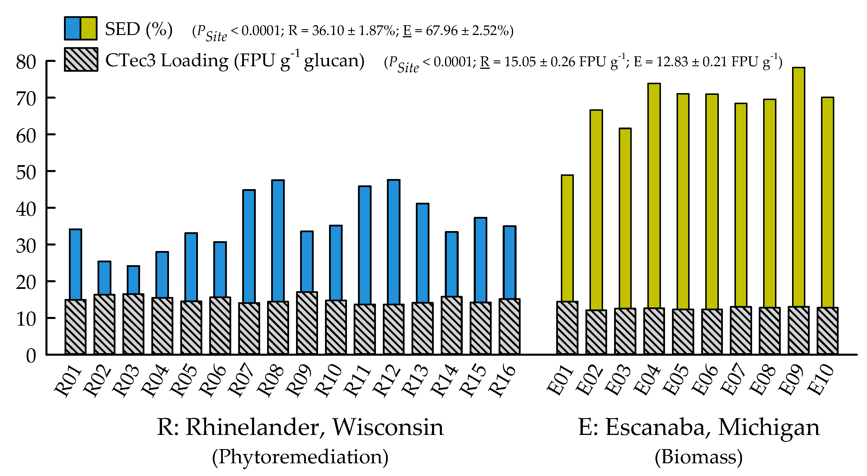 Plants 09 01357 g006