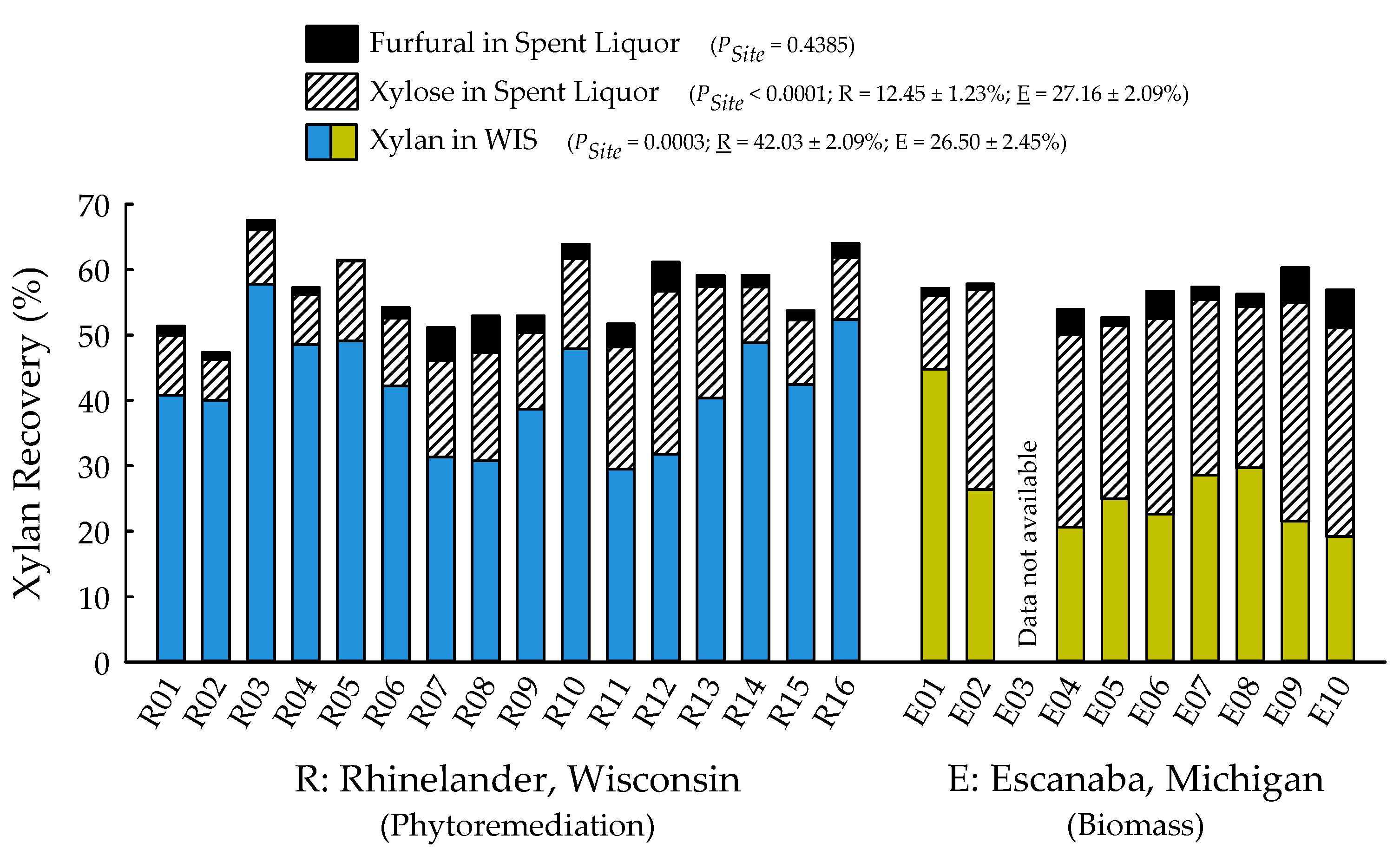 Plants 09 01357 g008