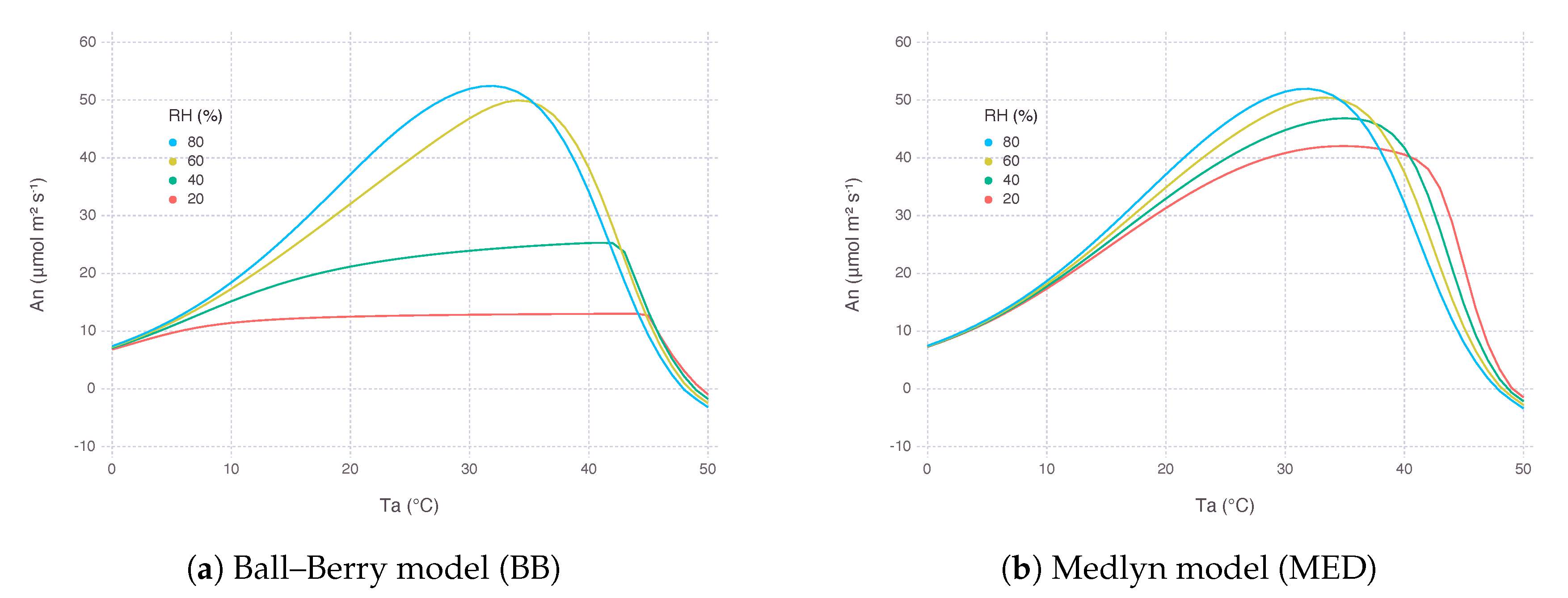 Plants 09 01358 g004 Plants 09 01358 g004