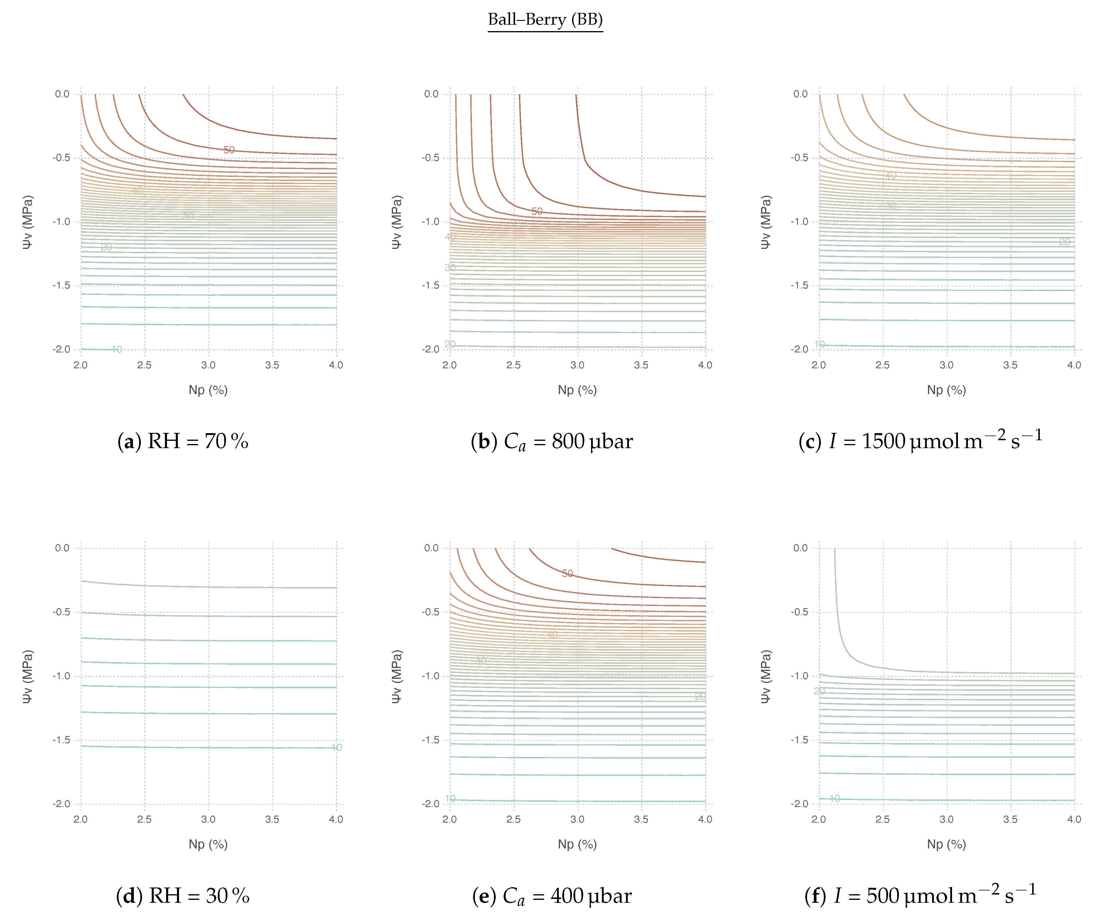 Plants 09 01358 g006a Plants 09 01358 g006a