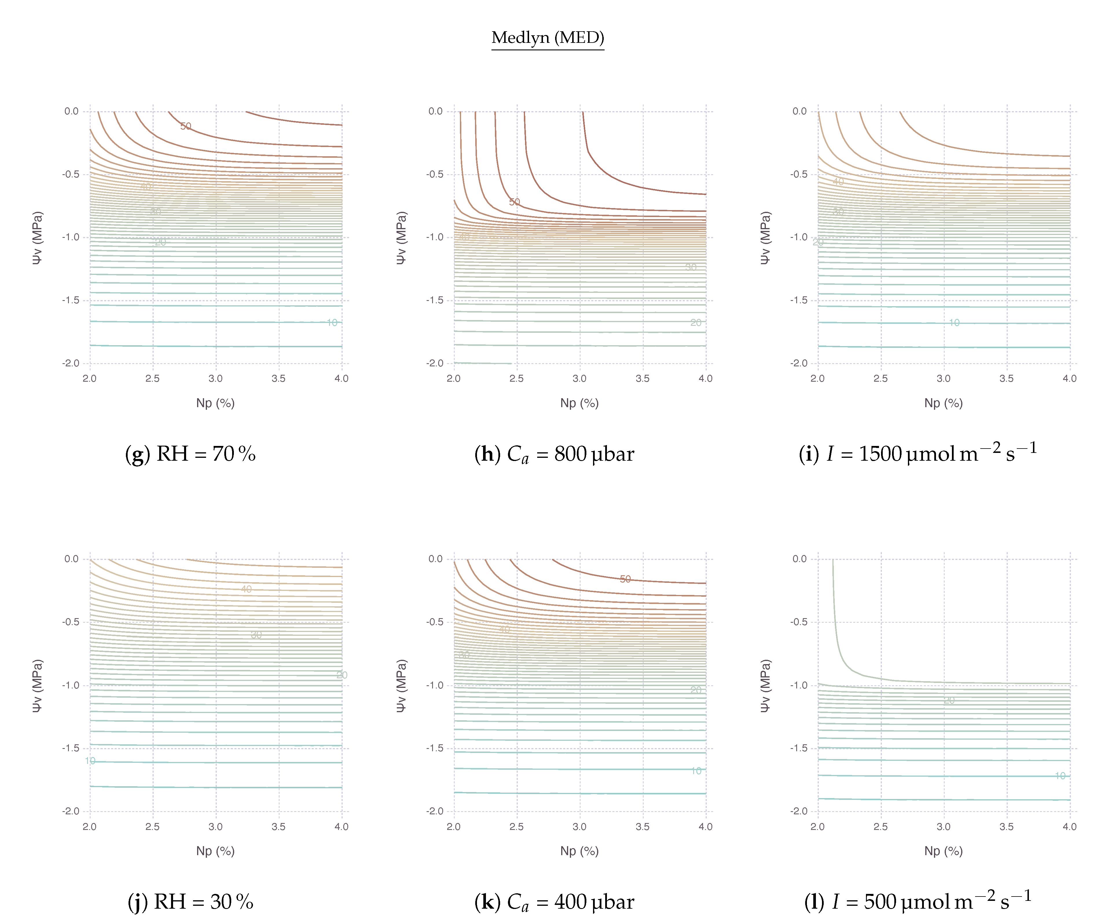 Plants Free Full Text Coupled Gas Exchange Model For C4 Leaves Comparing Stomatal Conductance Models Html