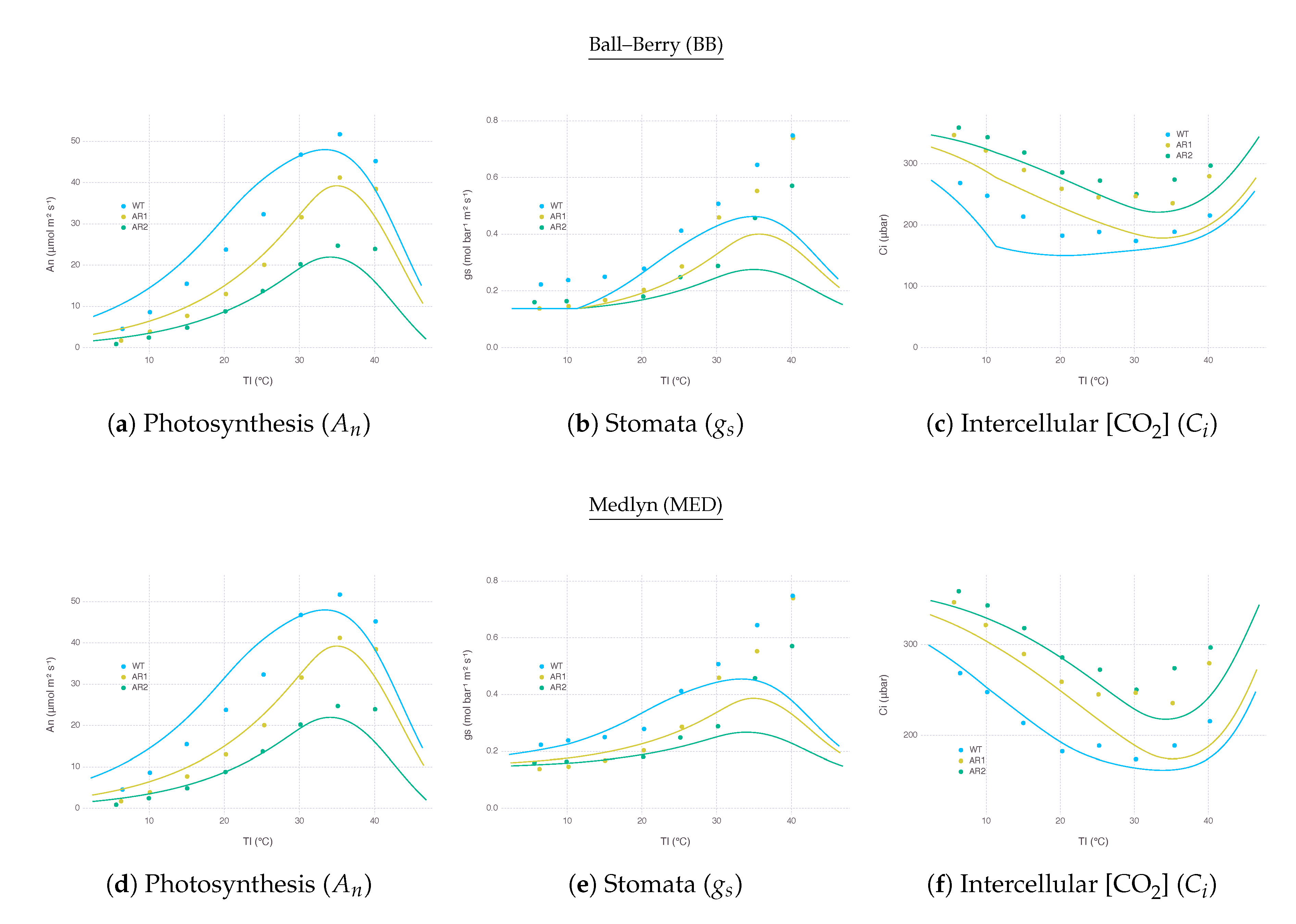 Plants 09 01358 g007 Plants 09 01358 g007