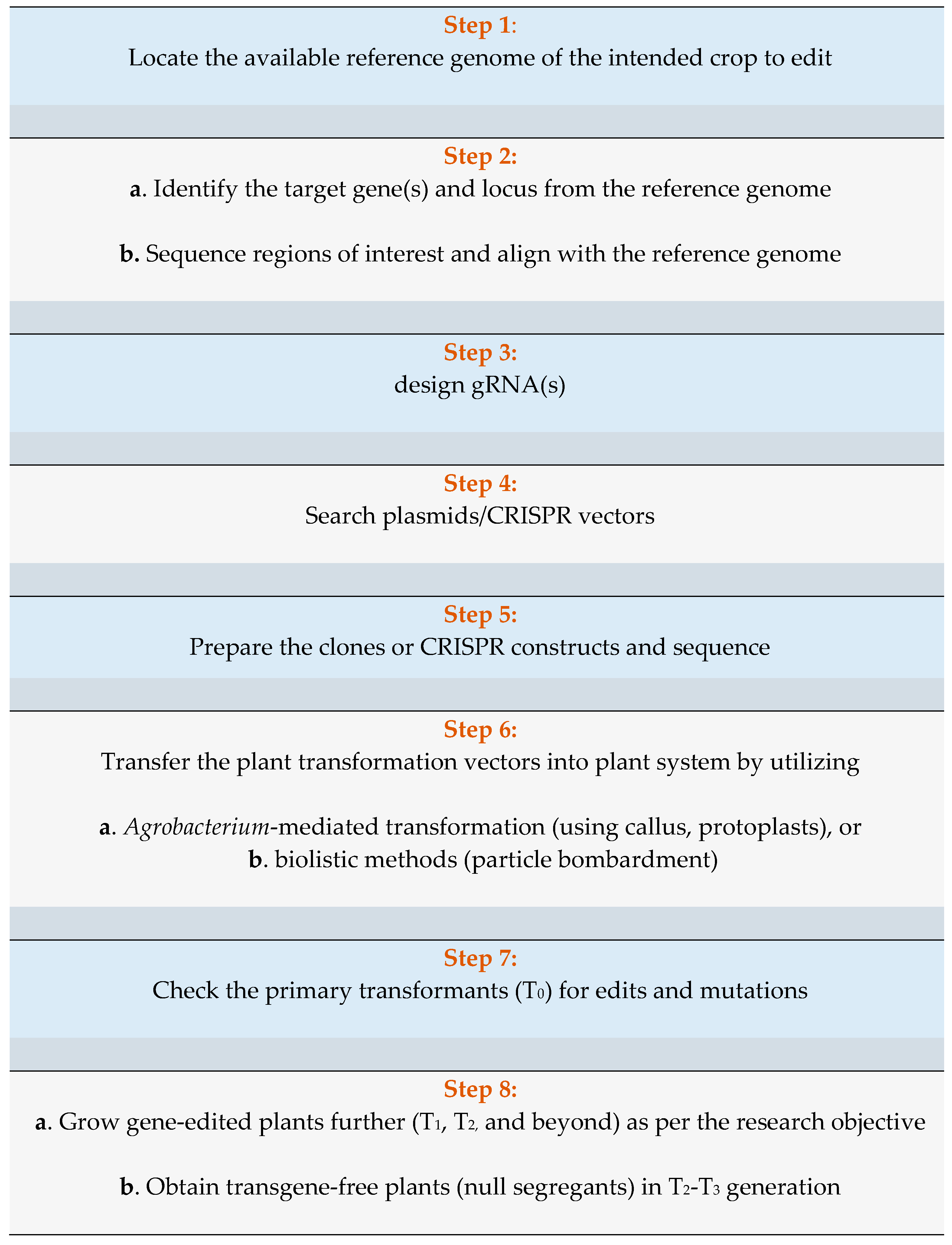 Plants 09 01360 g002 Plants 09 01360 g002