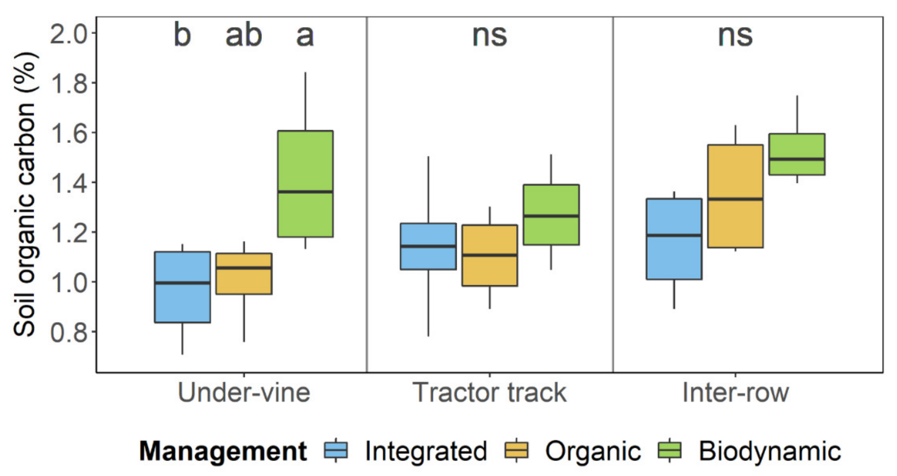 Plants 09 01361 g002