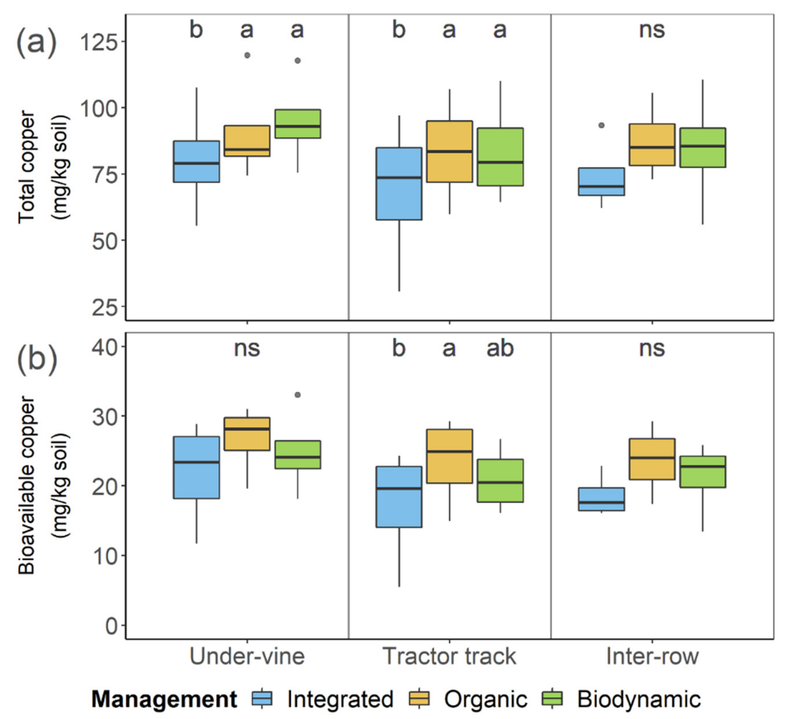 Plants 09 01361 g003