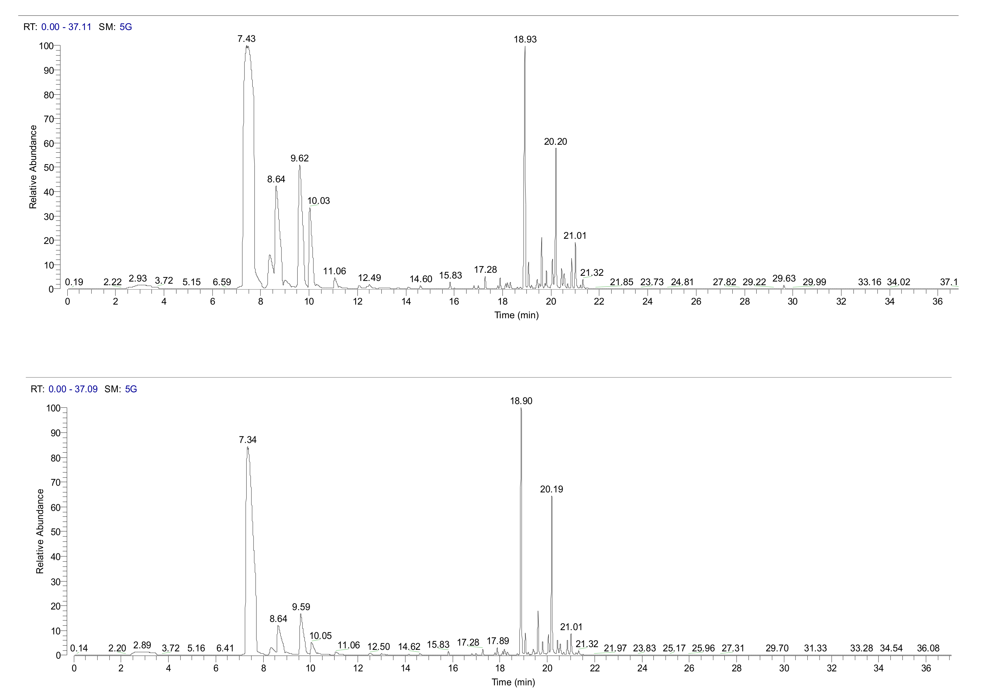 Plants 09 01362 g001