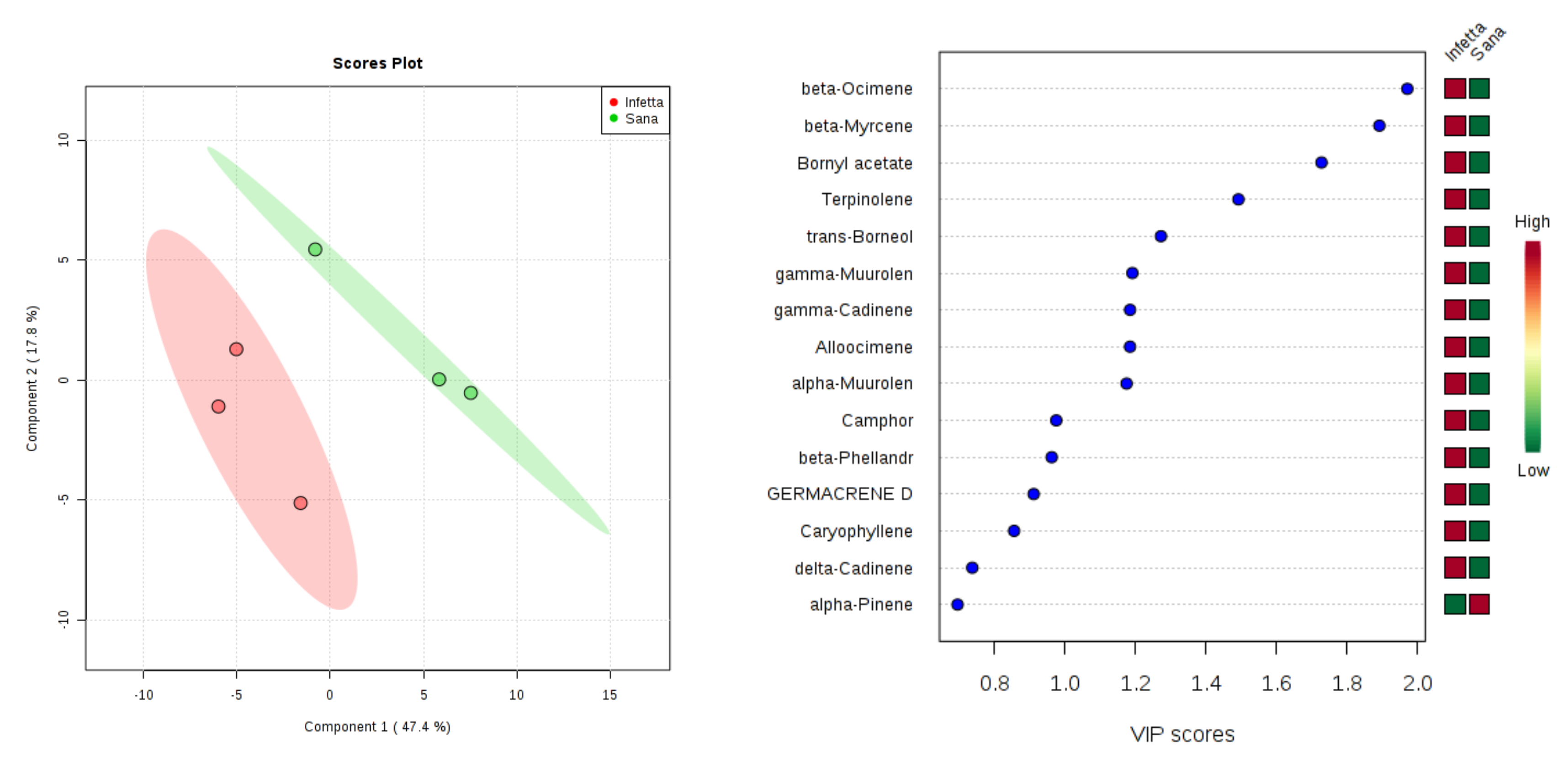 Plants 09 01362 g004