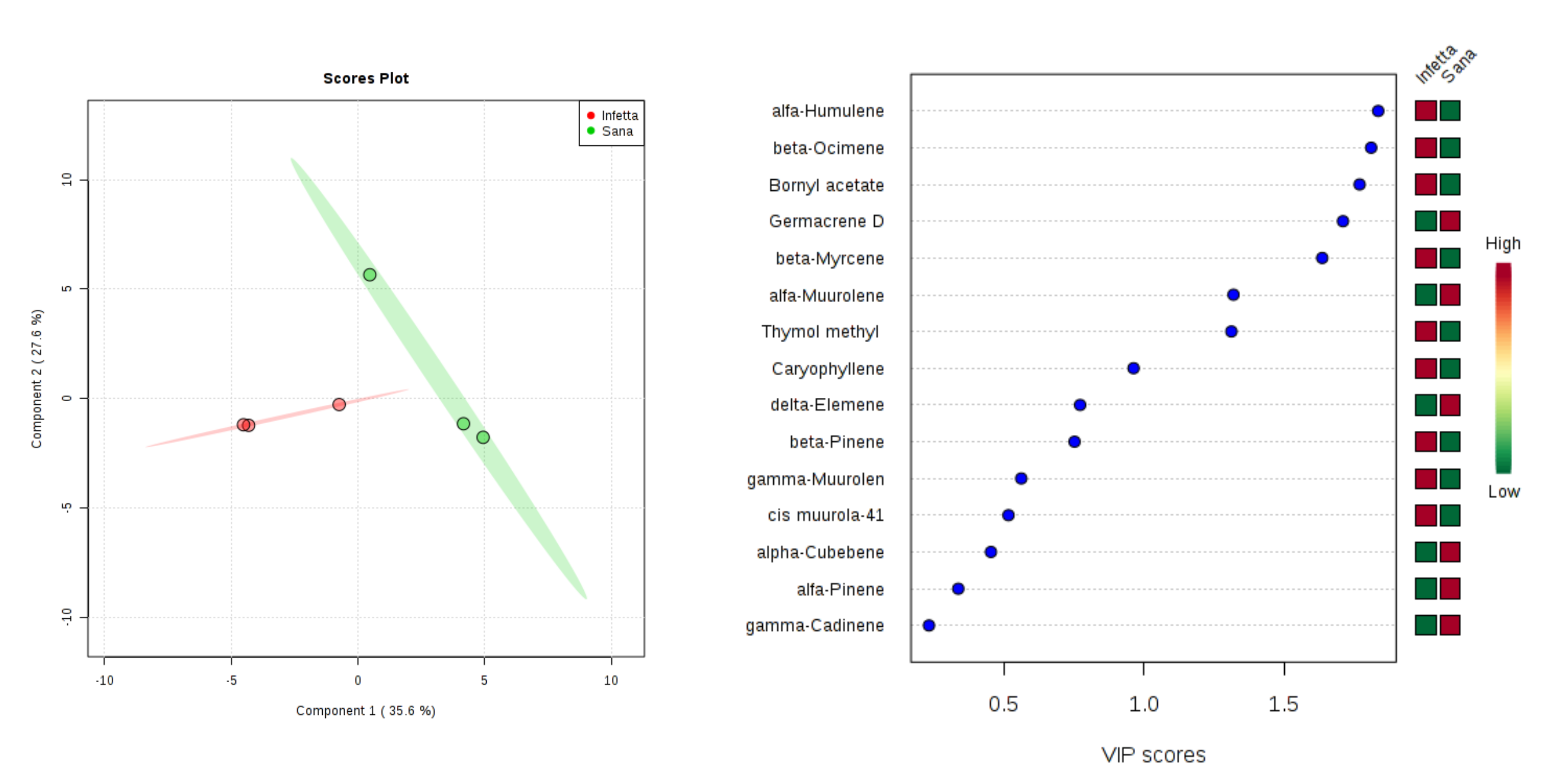 Plants 09 01362 g005
