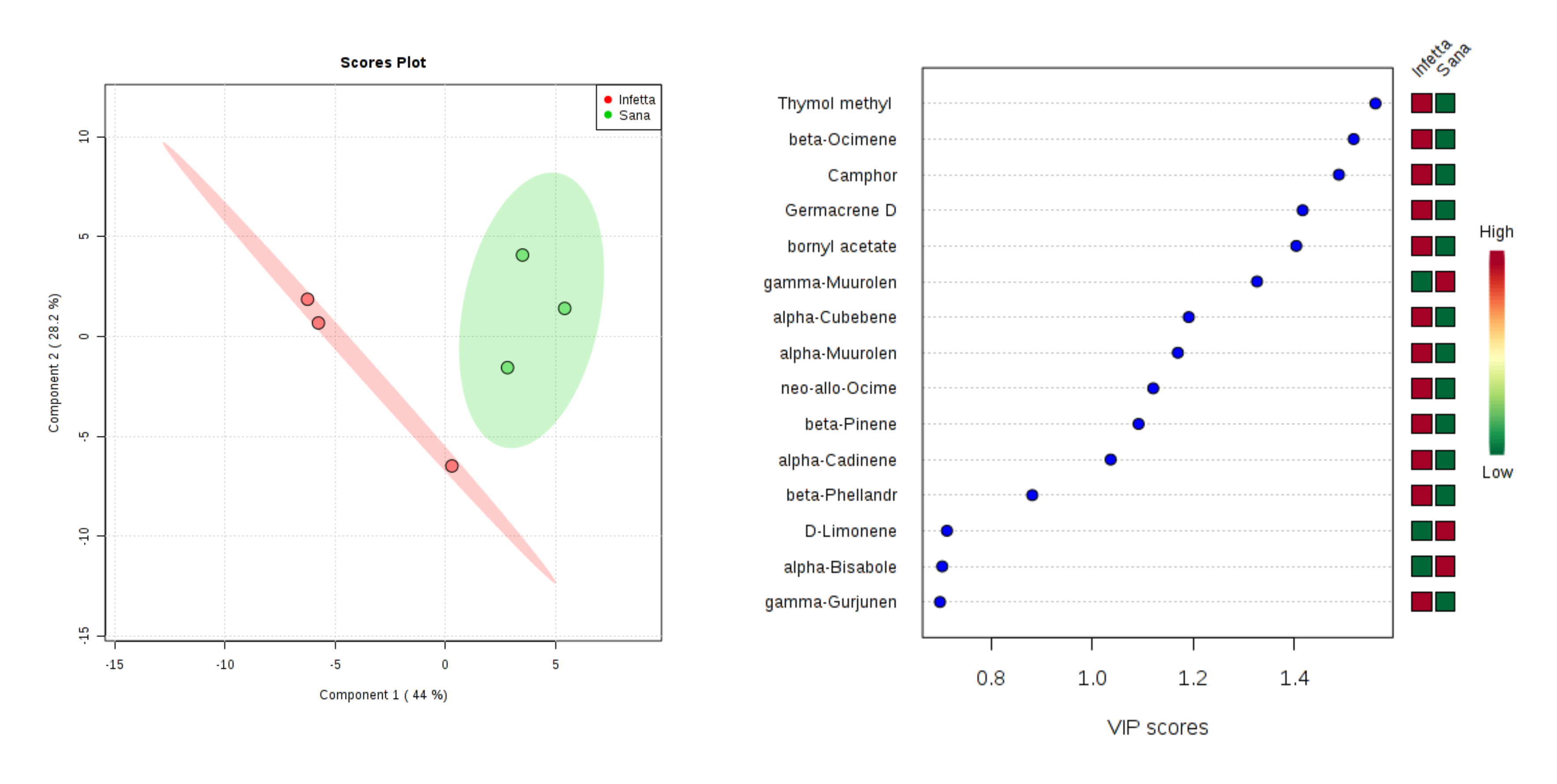 Plants 09 01362 g006