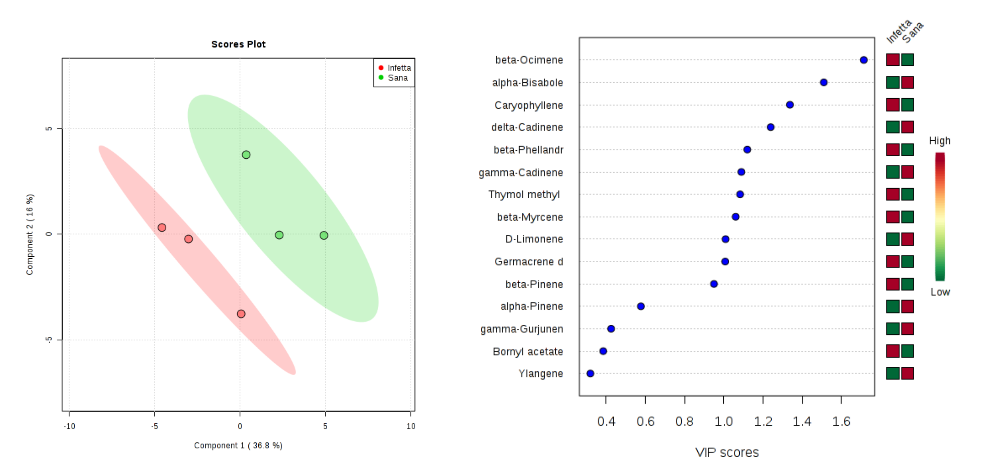 Plants 09 01362 g007