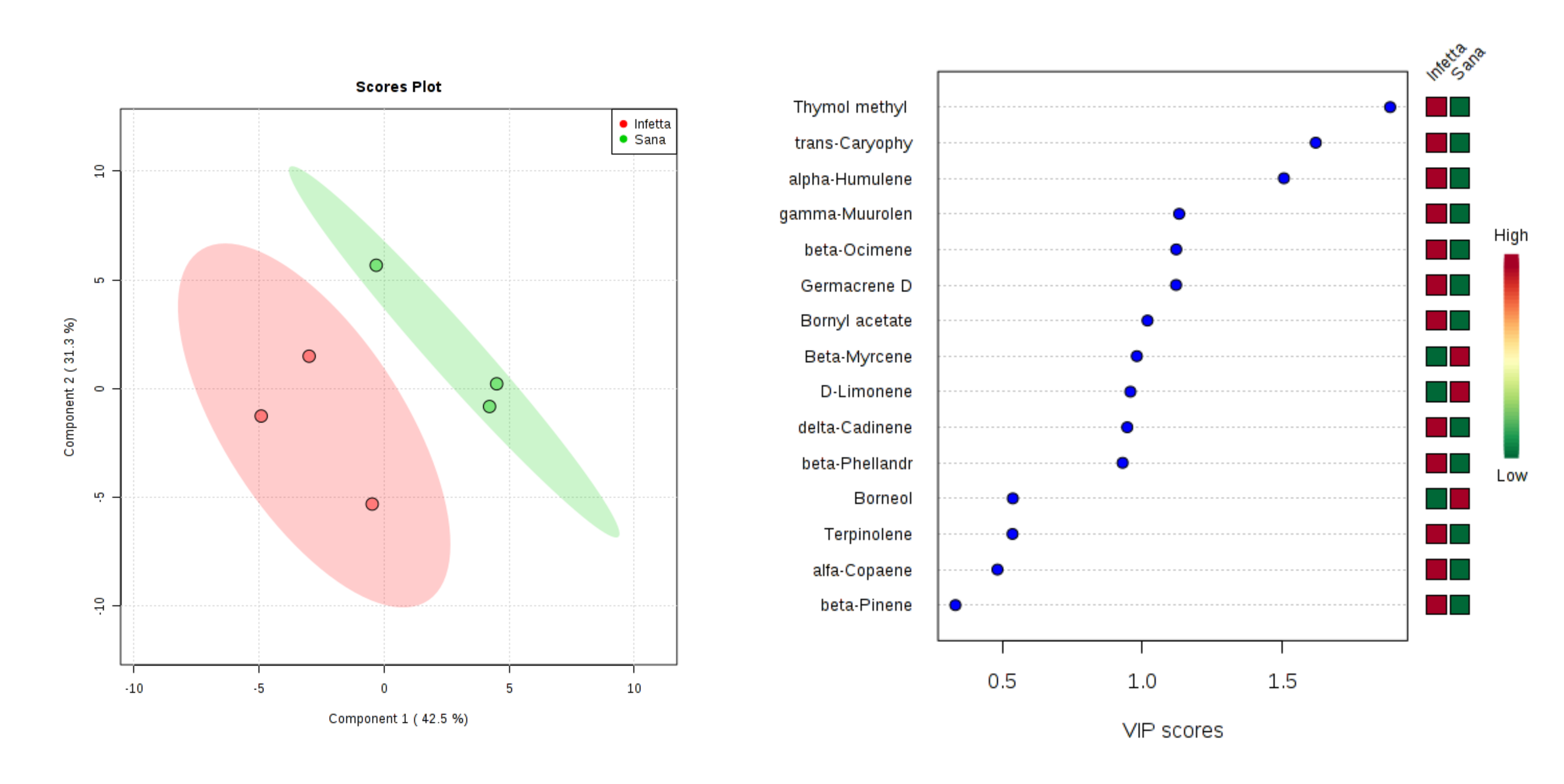 Plants 09 01362 g008