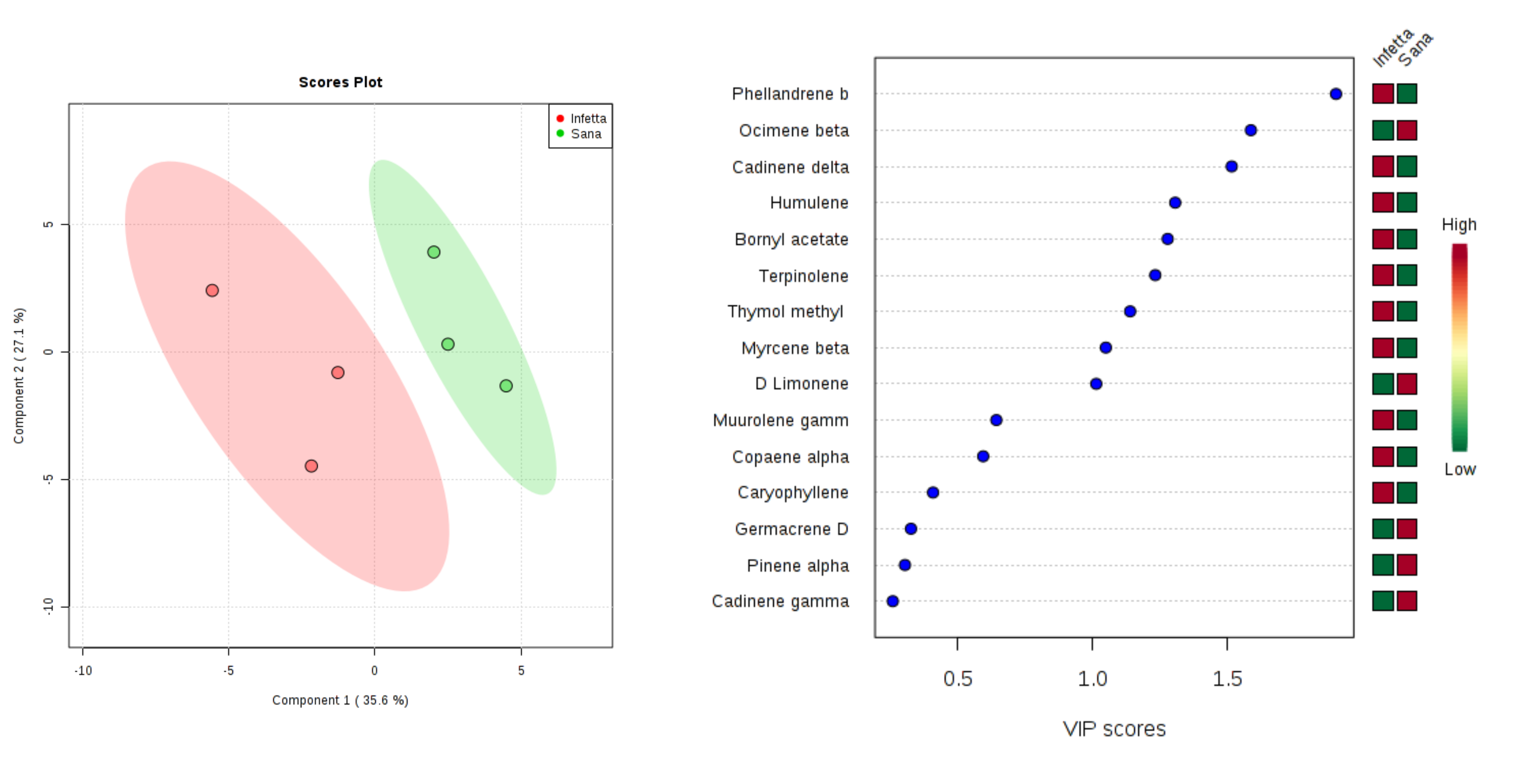 Plants 09 01362 g009