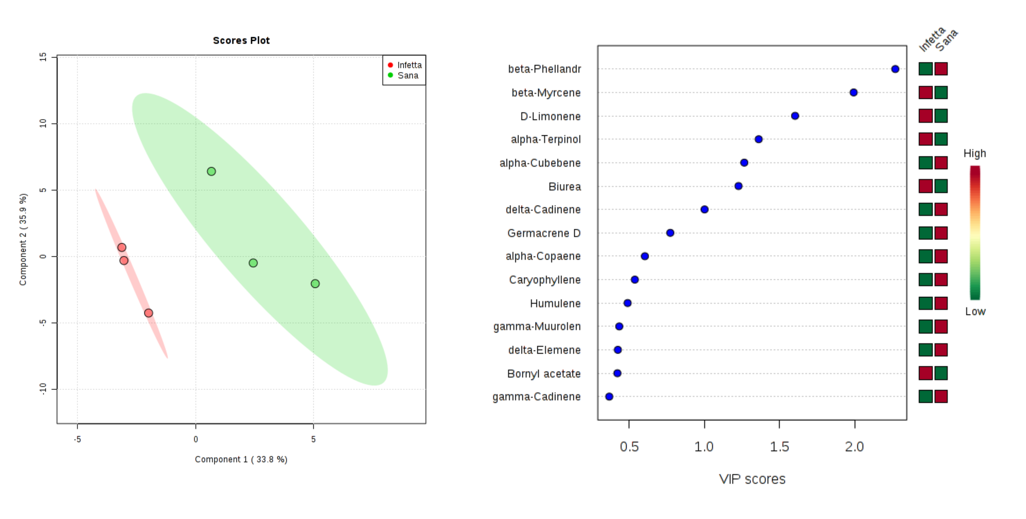 Plants 09 01362 g010