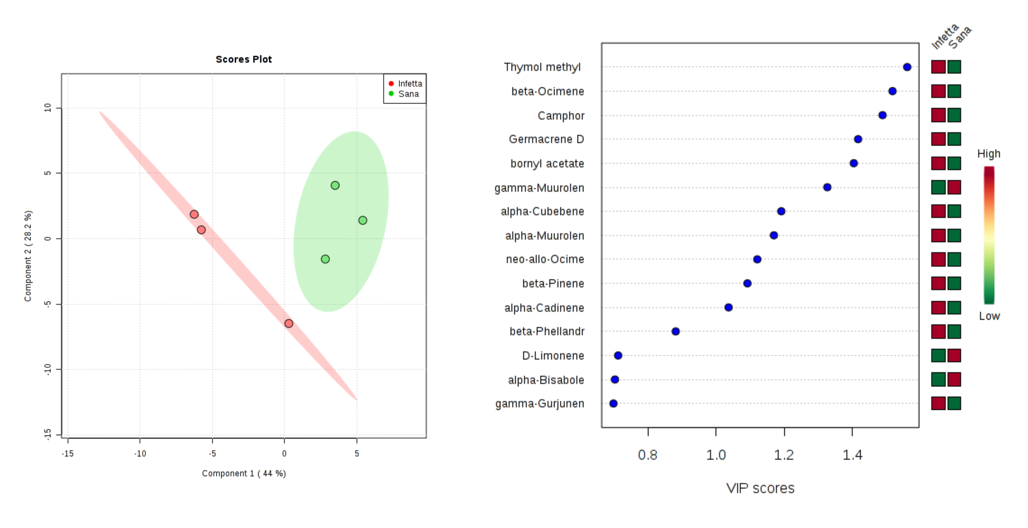 Plants 09 01362 g012