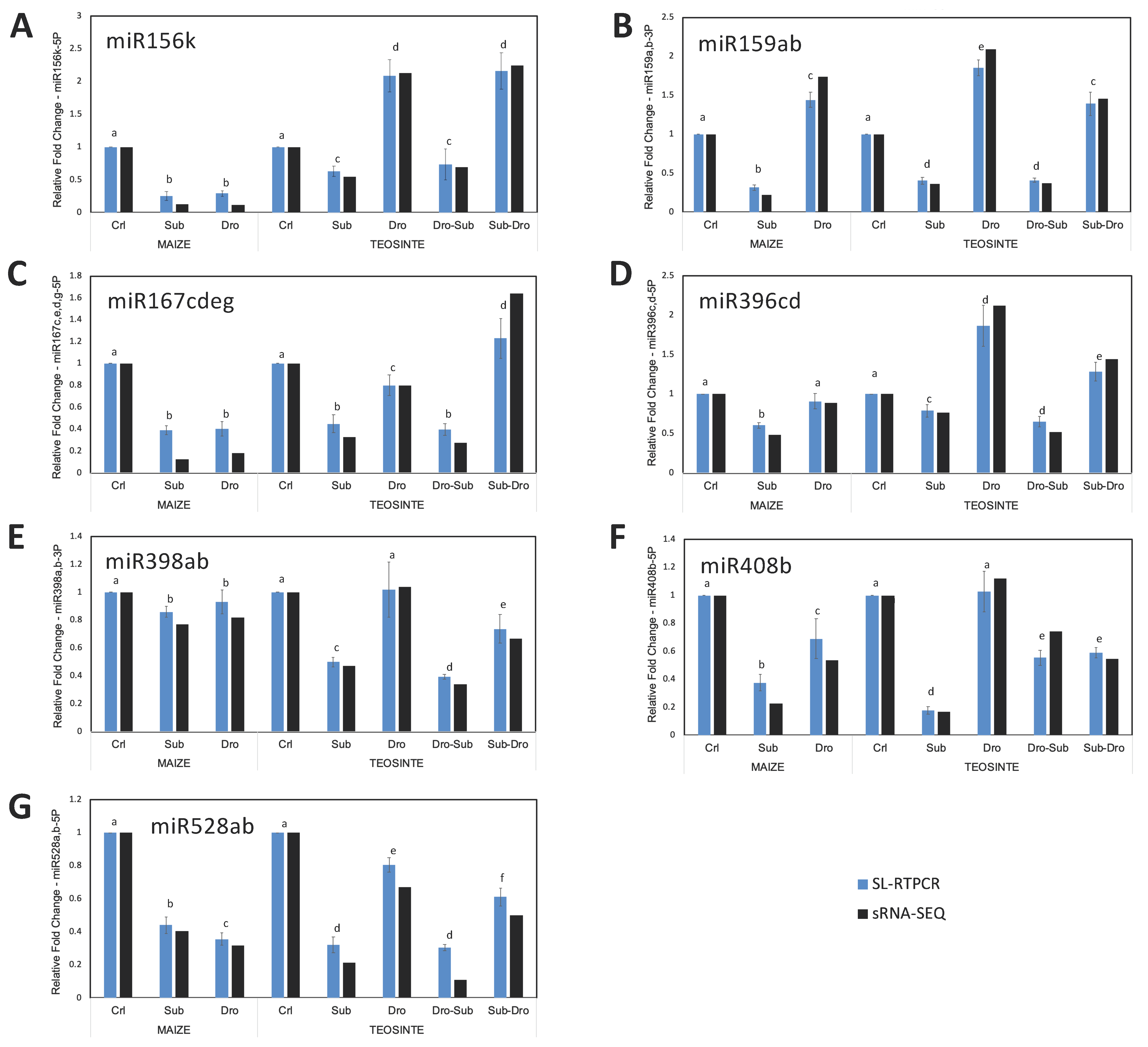 Plants 09 01367 g003