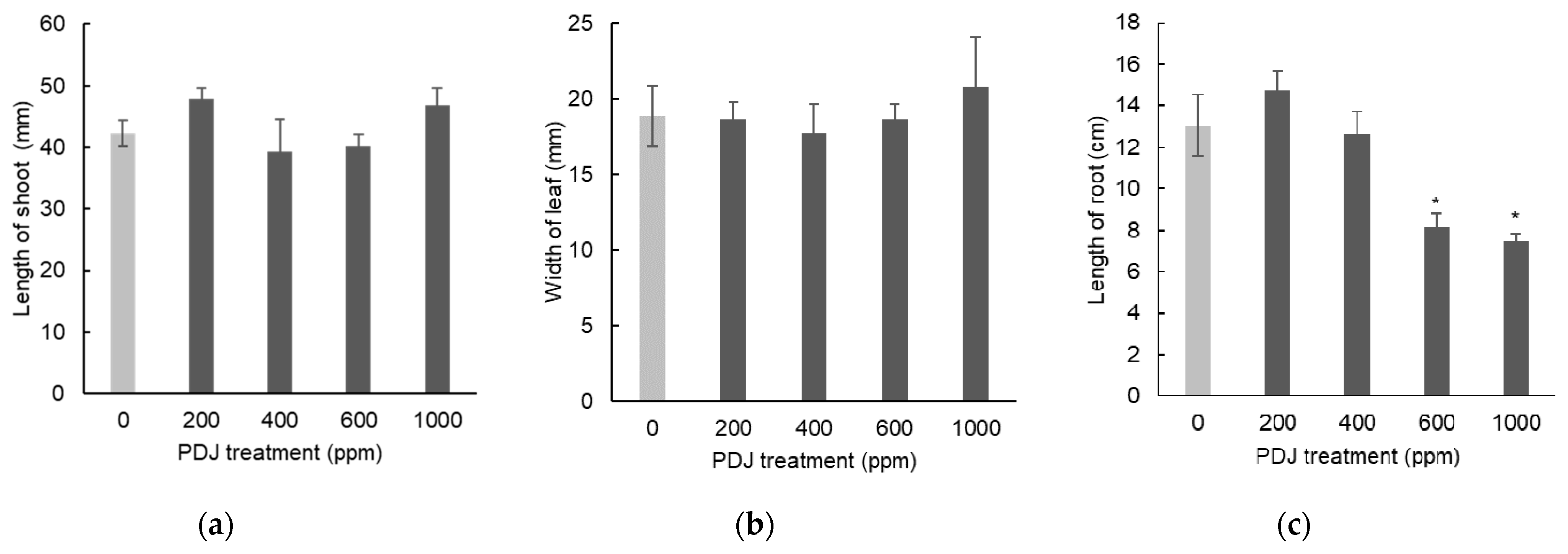 Plants 09 01368 g001 Plants 09 01368 g001