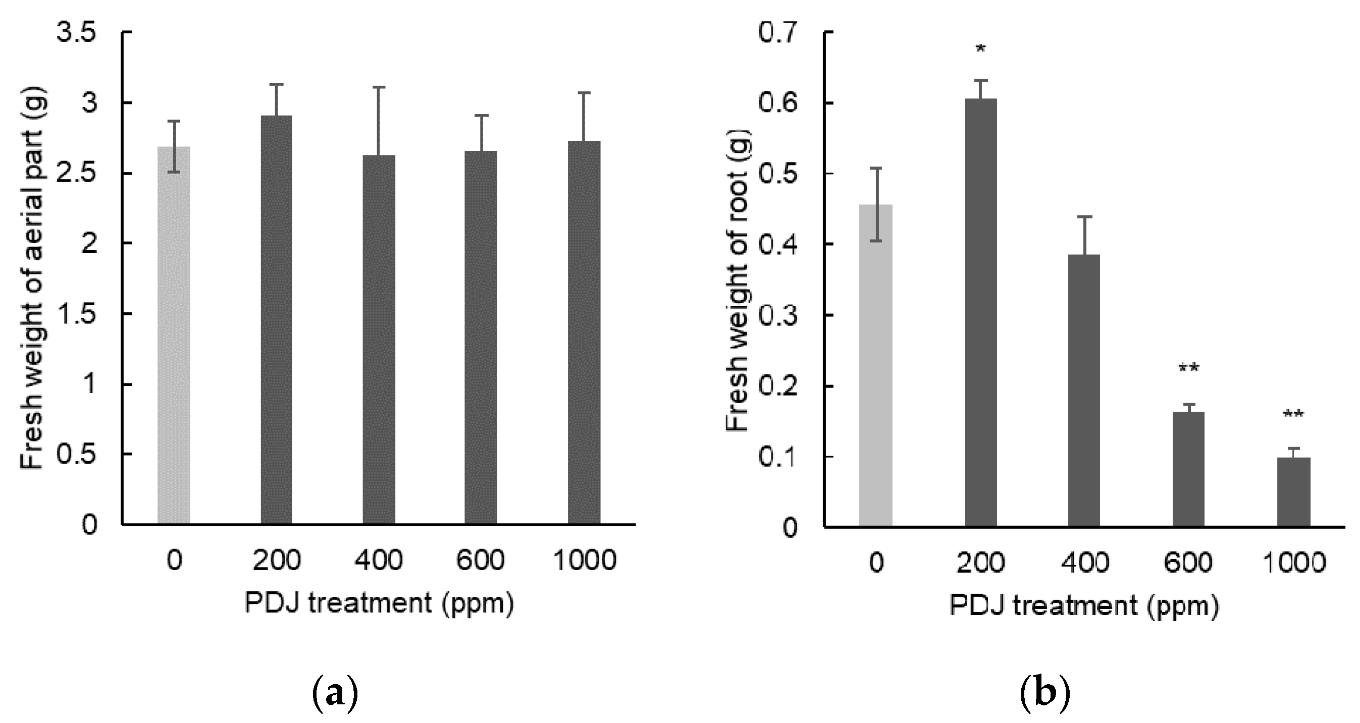 Plants 09 01368 g002 Plants 09 01368 g002