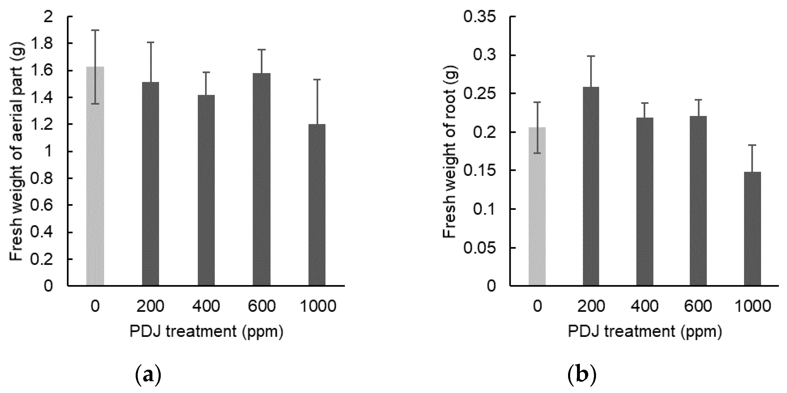 Plants 09 01368 g008 Plants 09 01368 g008
