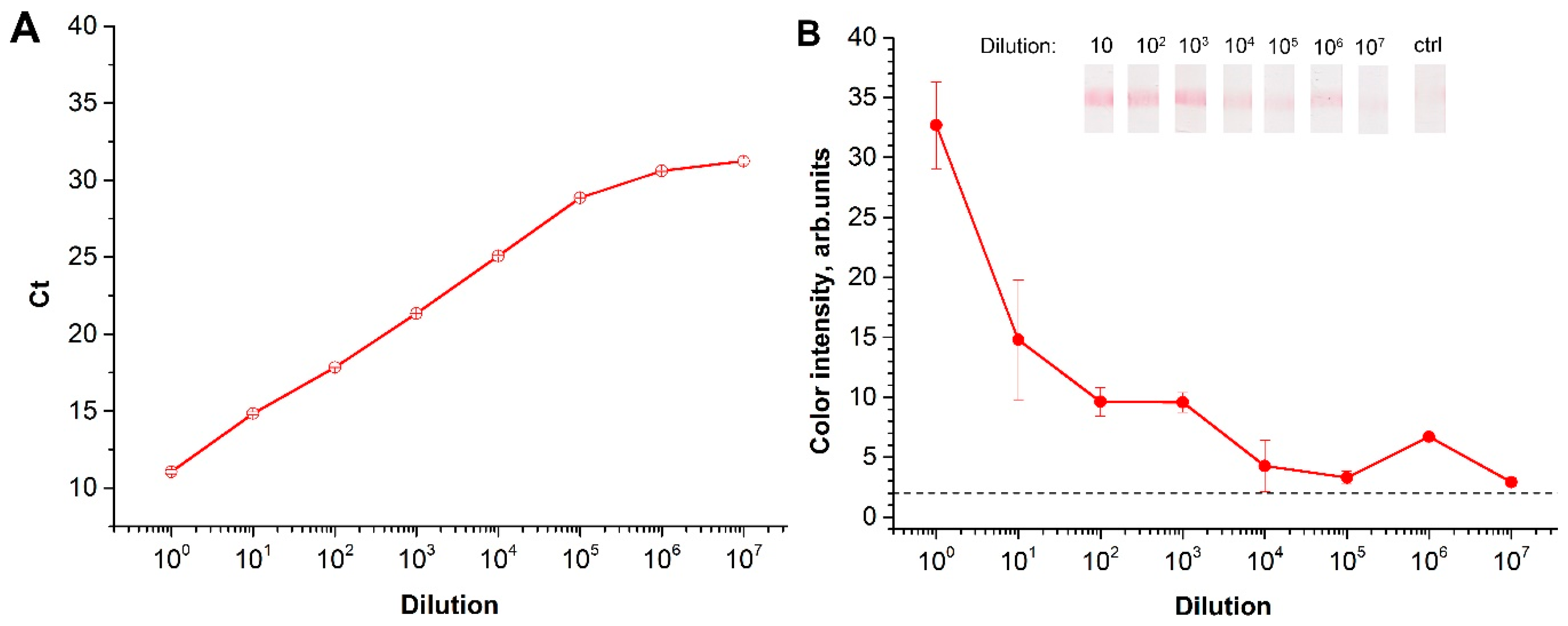 Plants 09 01369 g005