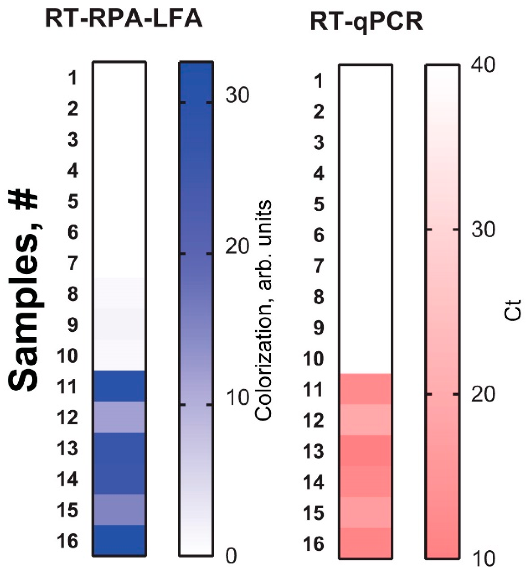 Plants 09 01369 g006