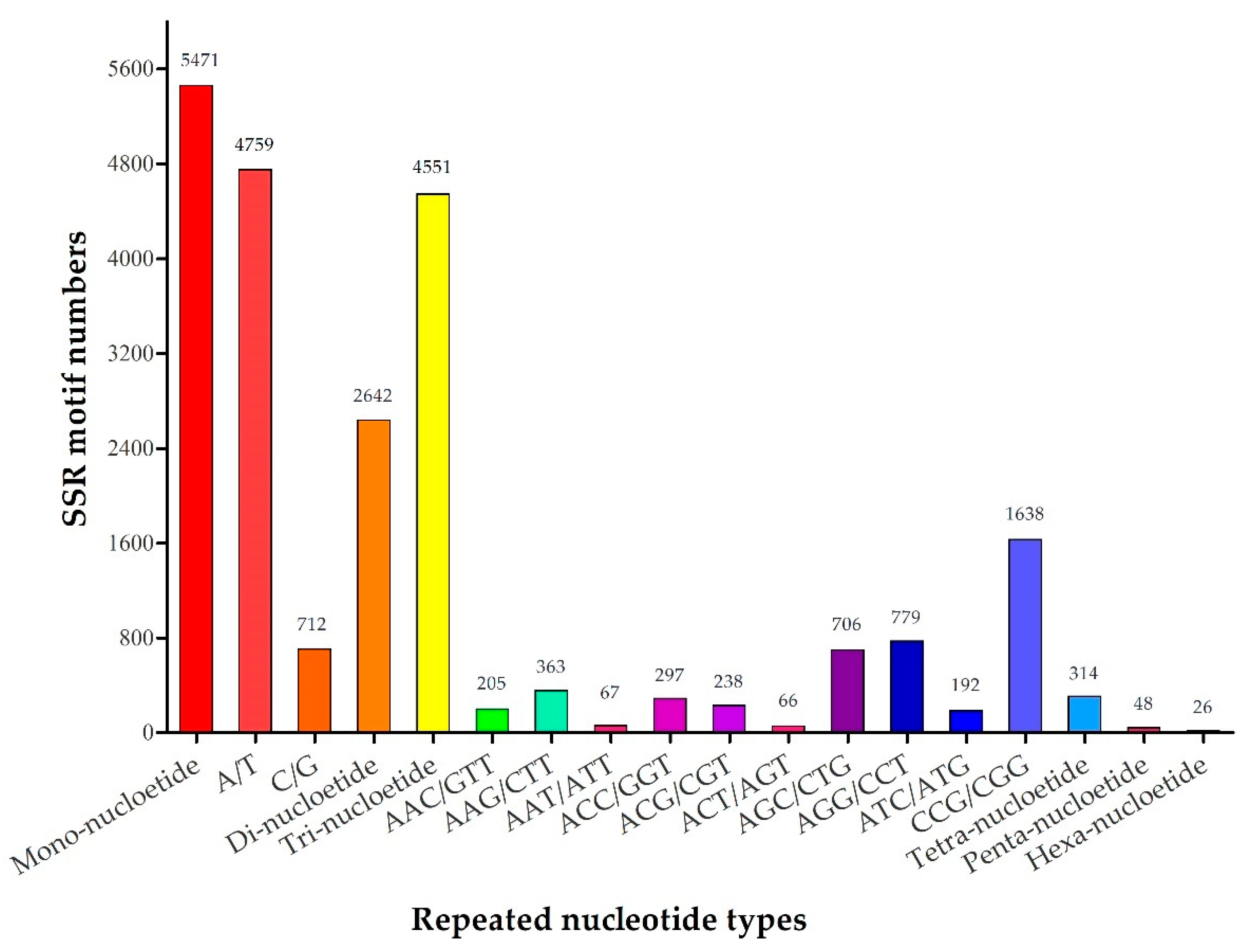 Plants 09 01371 g002