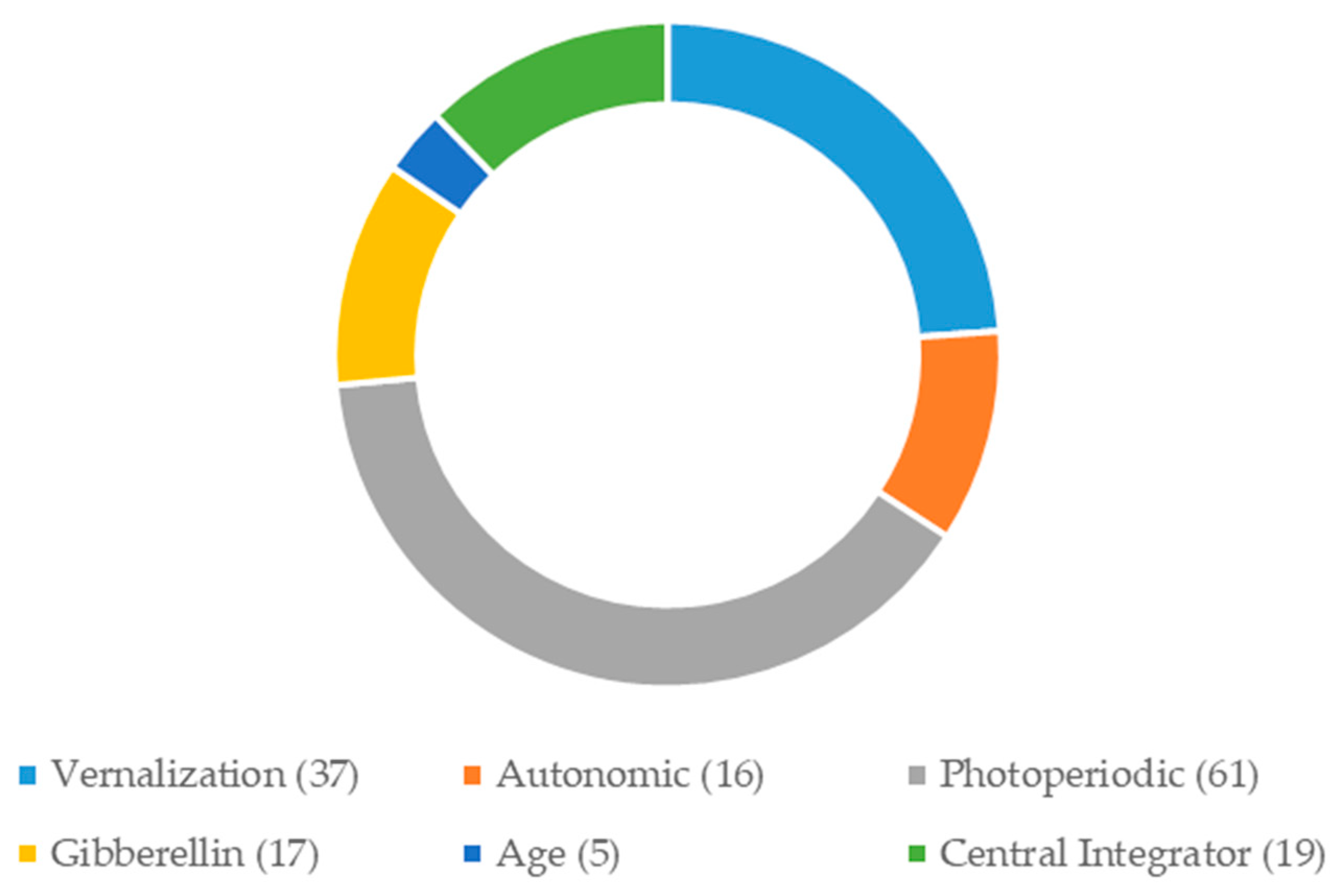 Plants 09 01371 g003