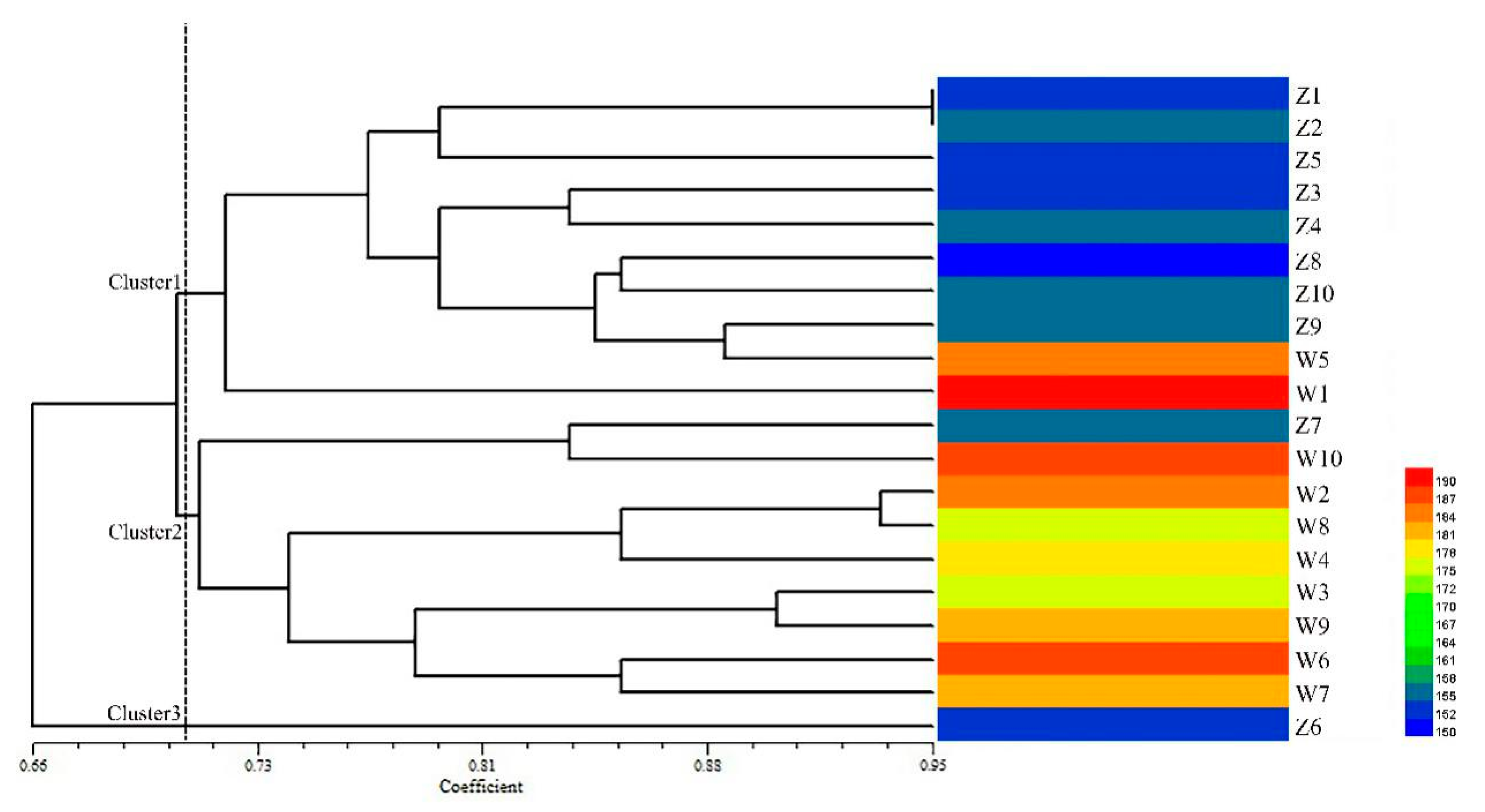 Plants 09 01371 g007