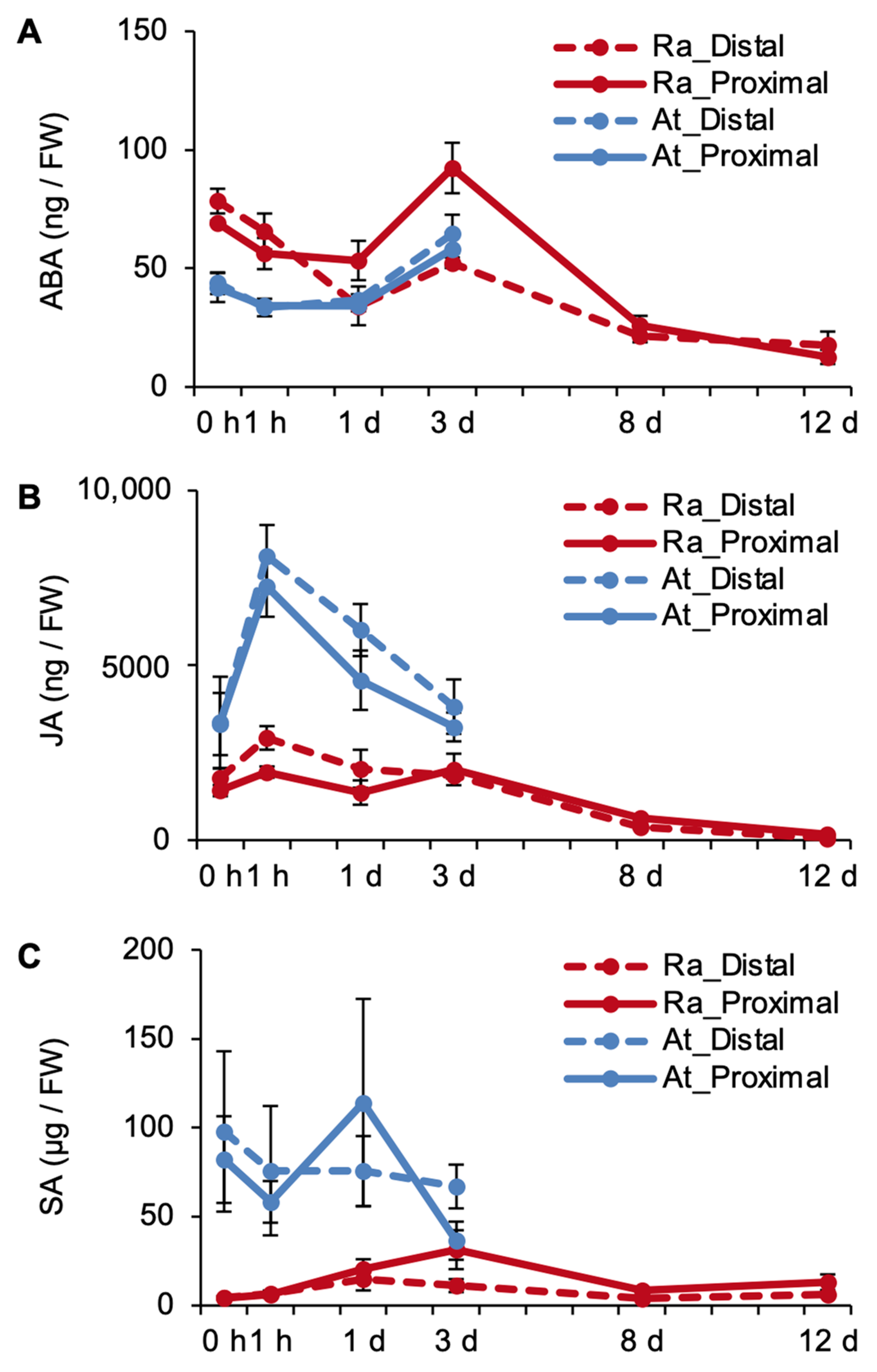 Plants 09 01372 g003