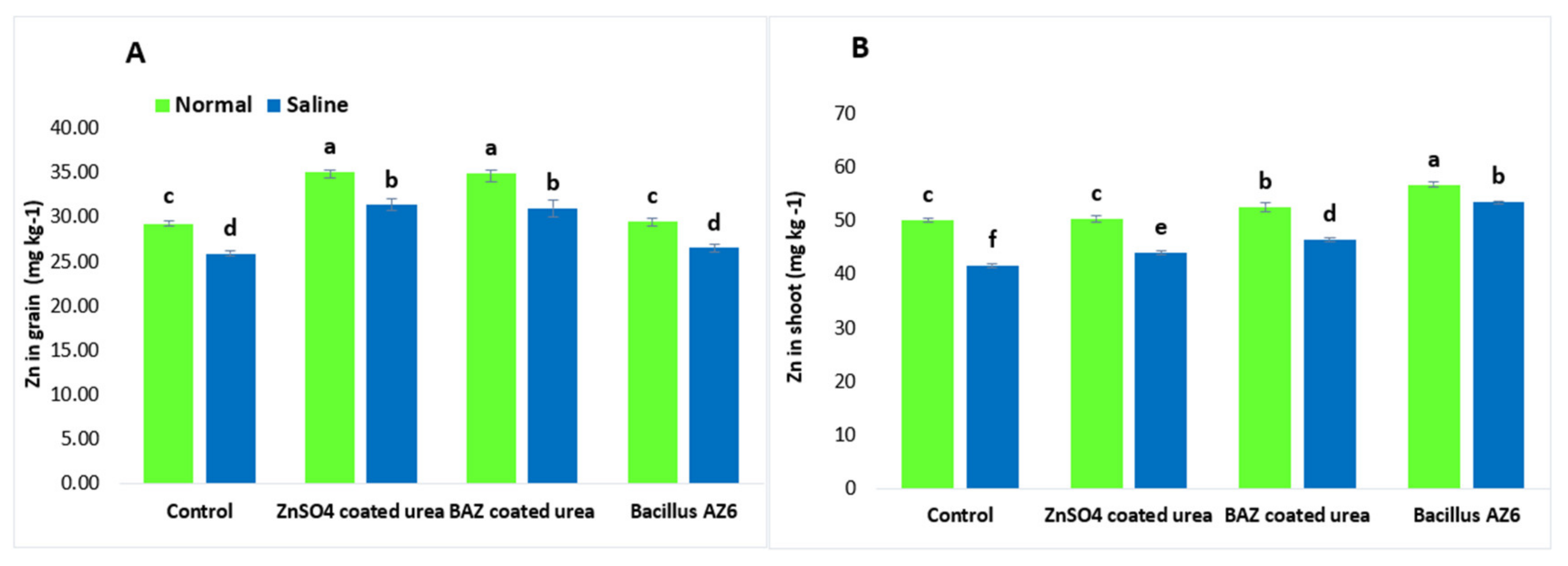 Plants 09 01375 g002 Plants 09 01375 g002