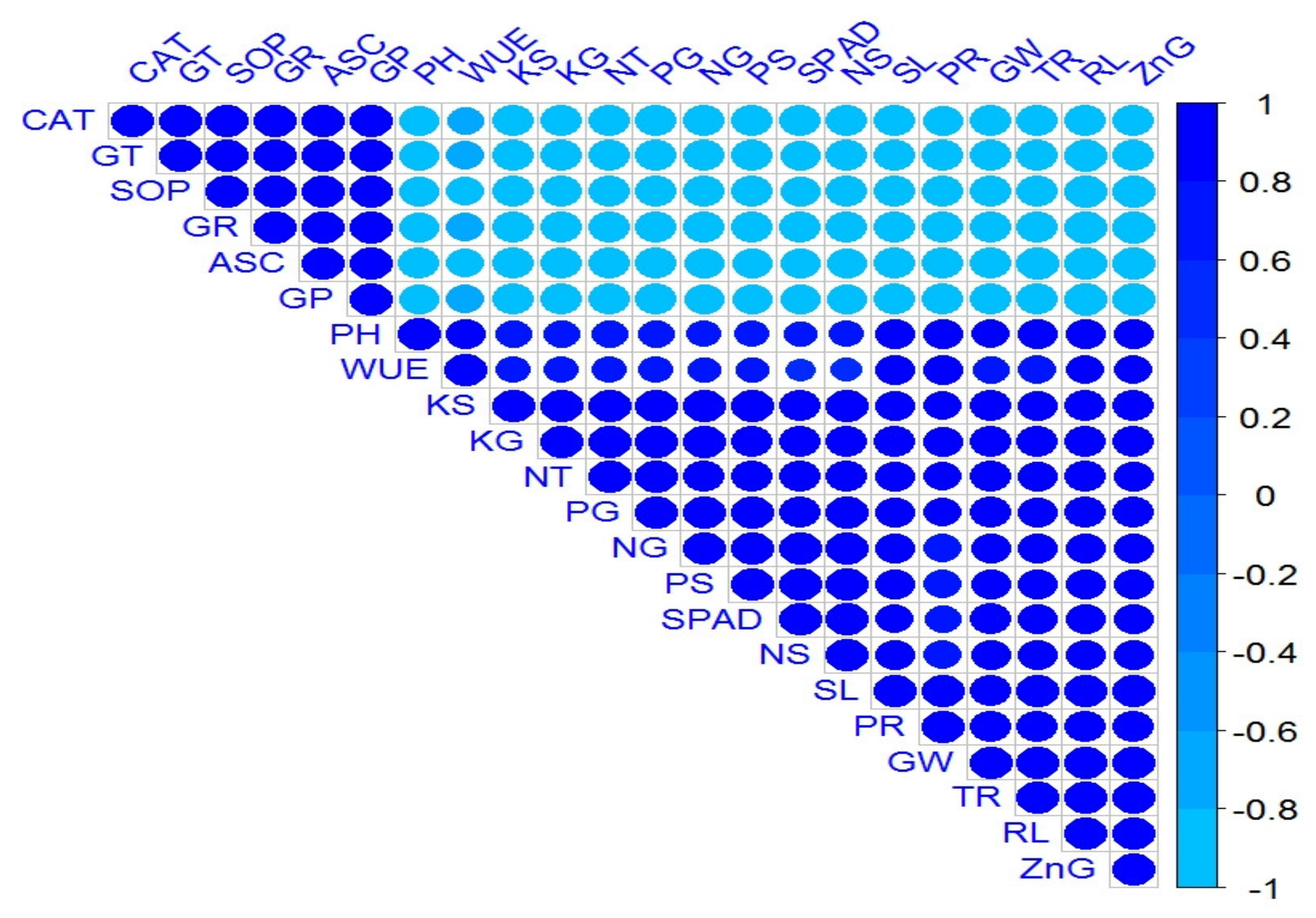 Plants 09 01375 g003 Plants 09 01375 g003
