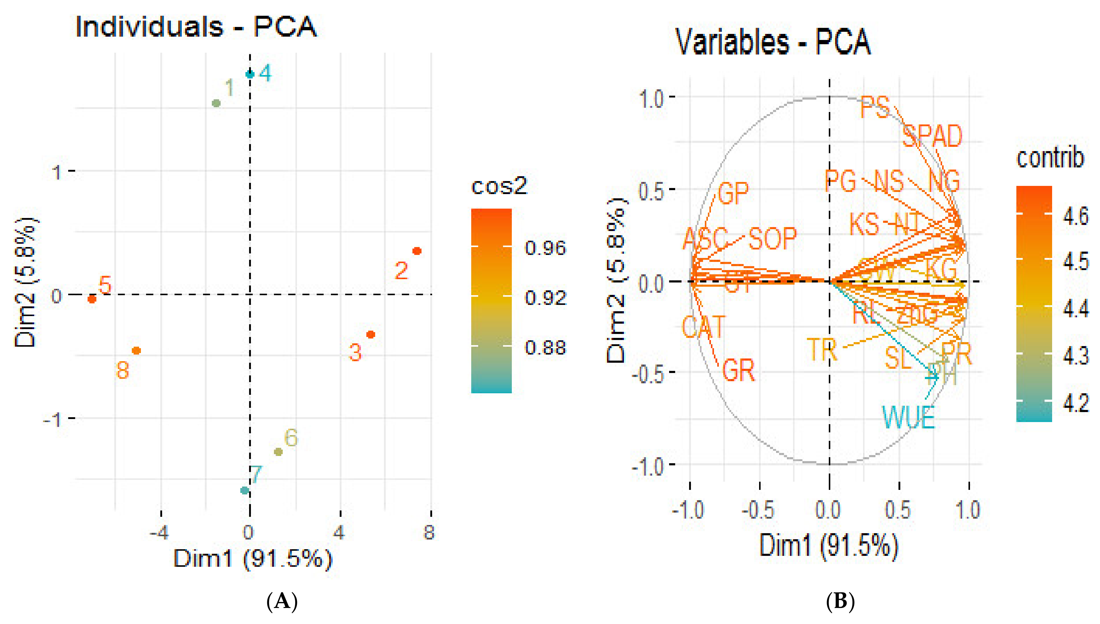 Plants 09 01375 g004 Plants 09 01375 g004