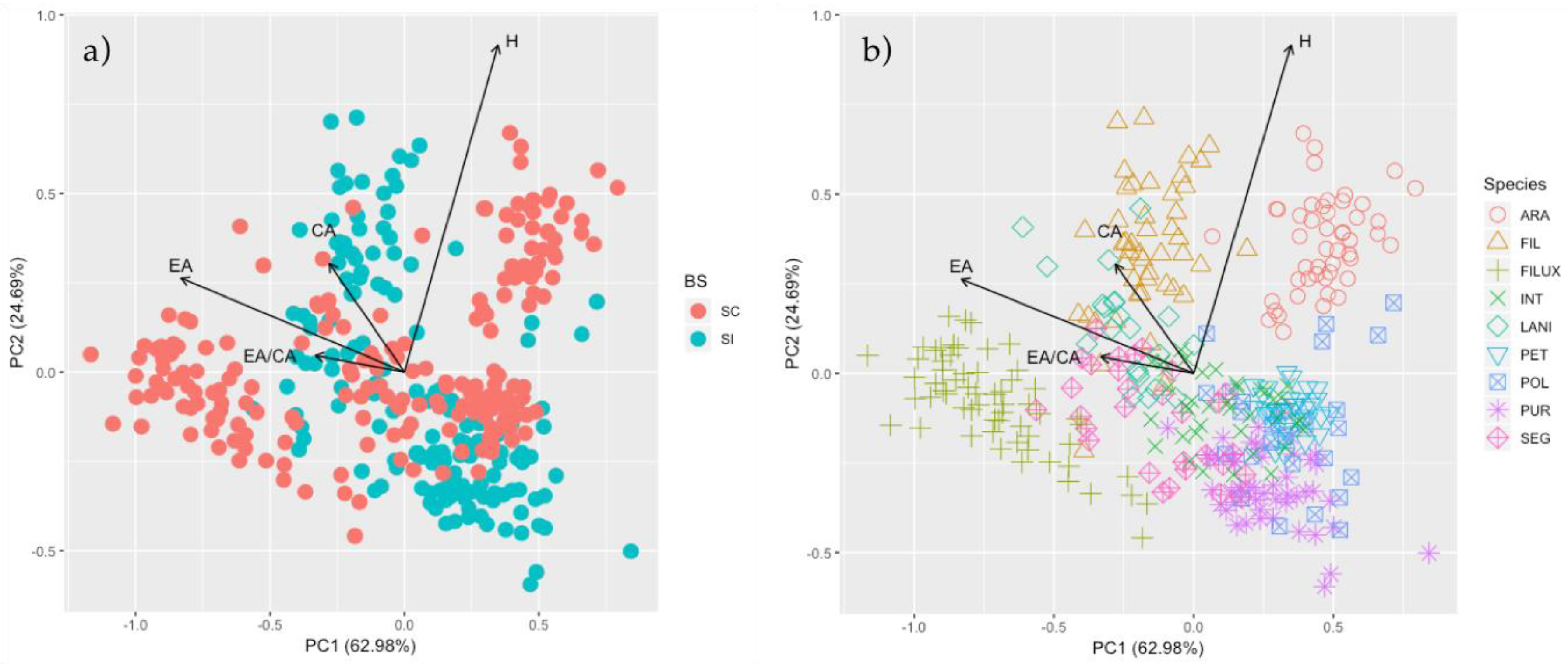 Plants 09 01377 g002 Plants 09 01377 g002