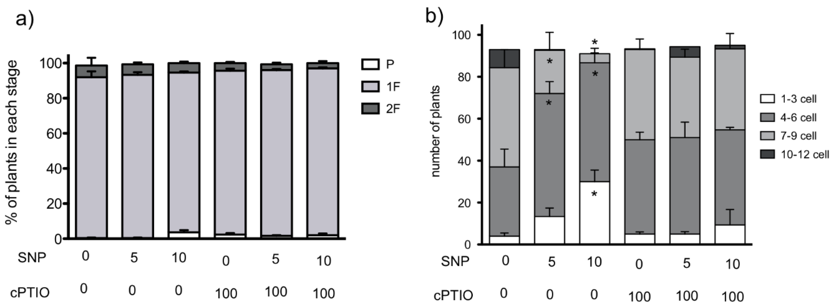 Plants 09 01380 g003