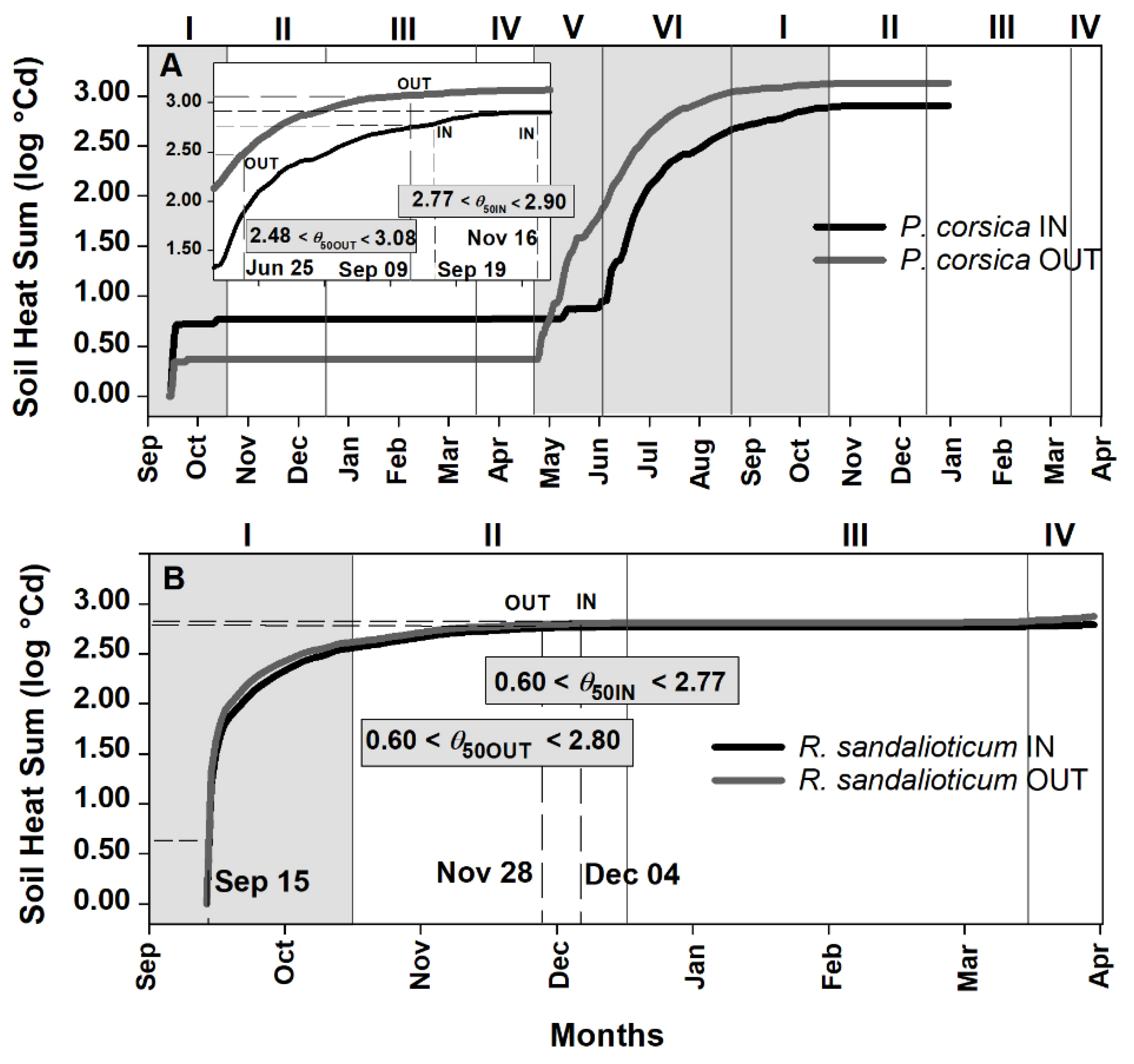 Plants 09 01382 g003