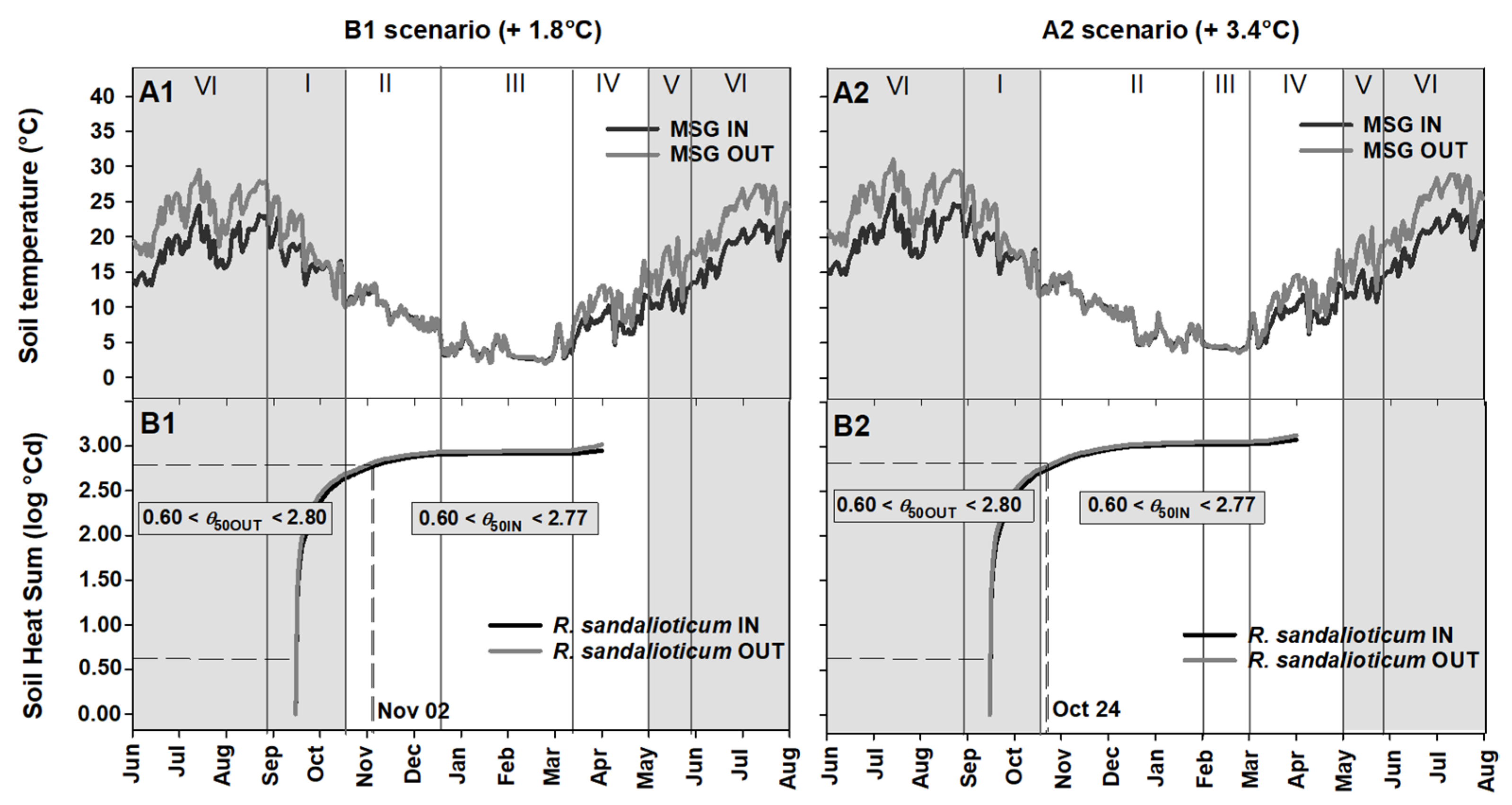 Plants 09 01382 g006