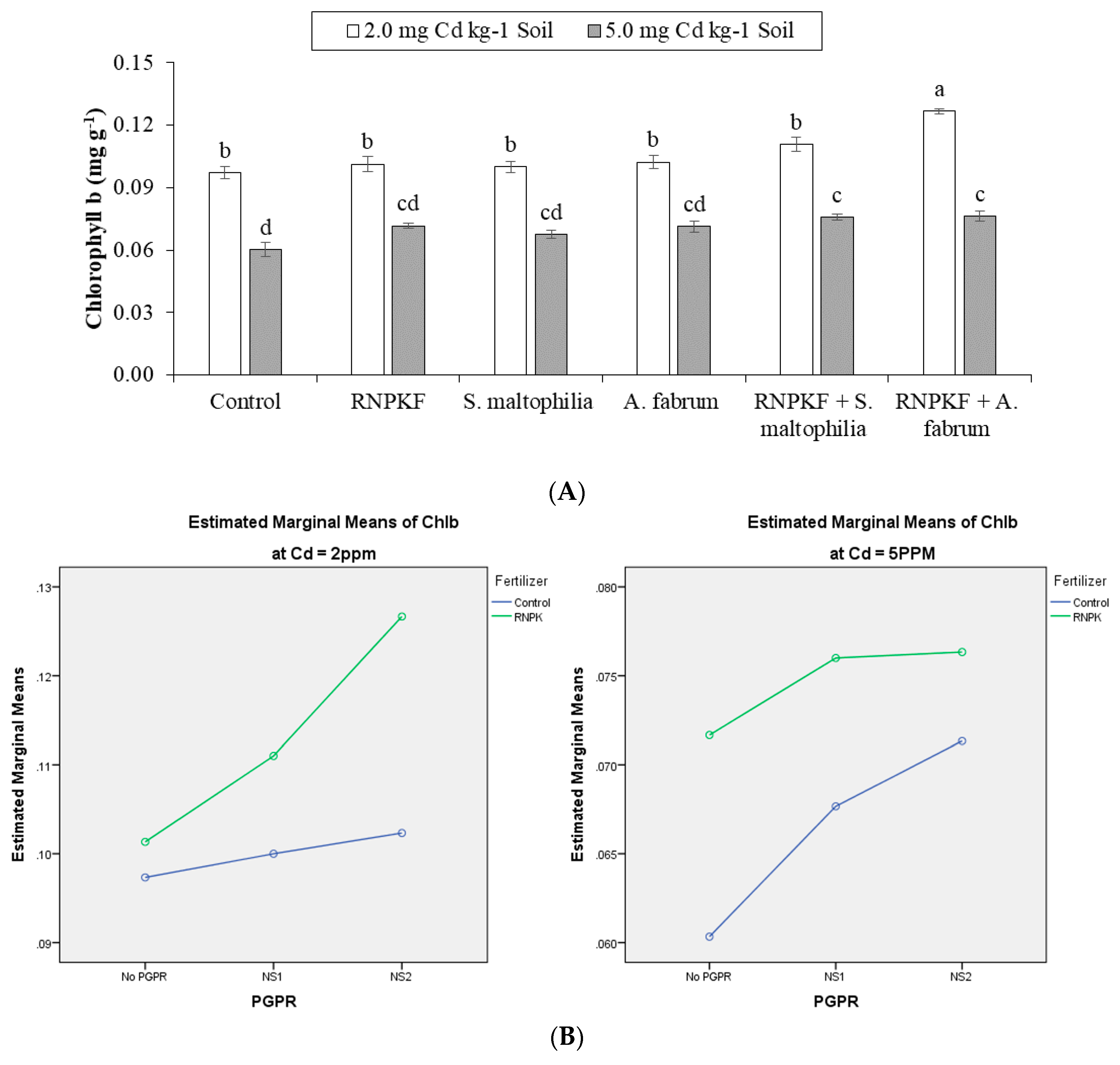 Plants 09 01386 g005a