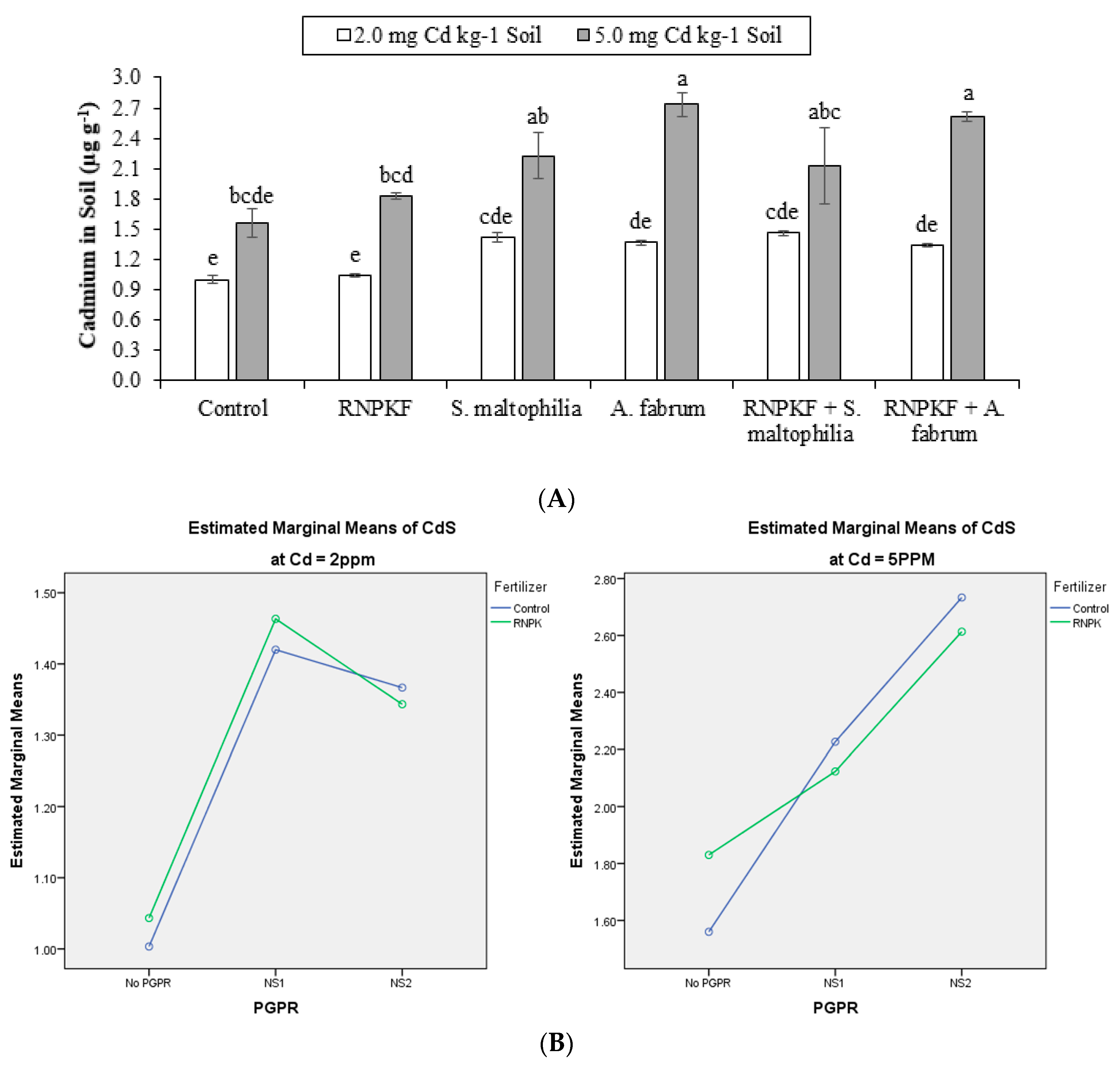 Plants 09 01386 g008a