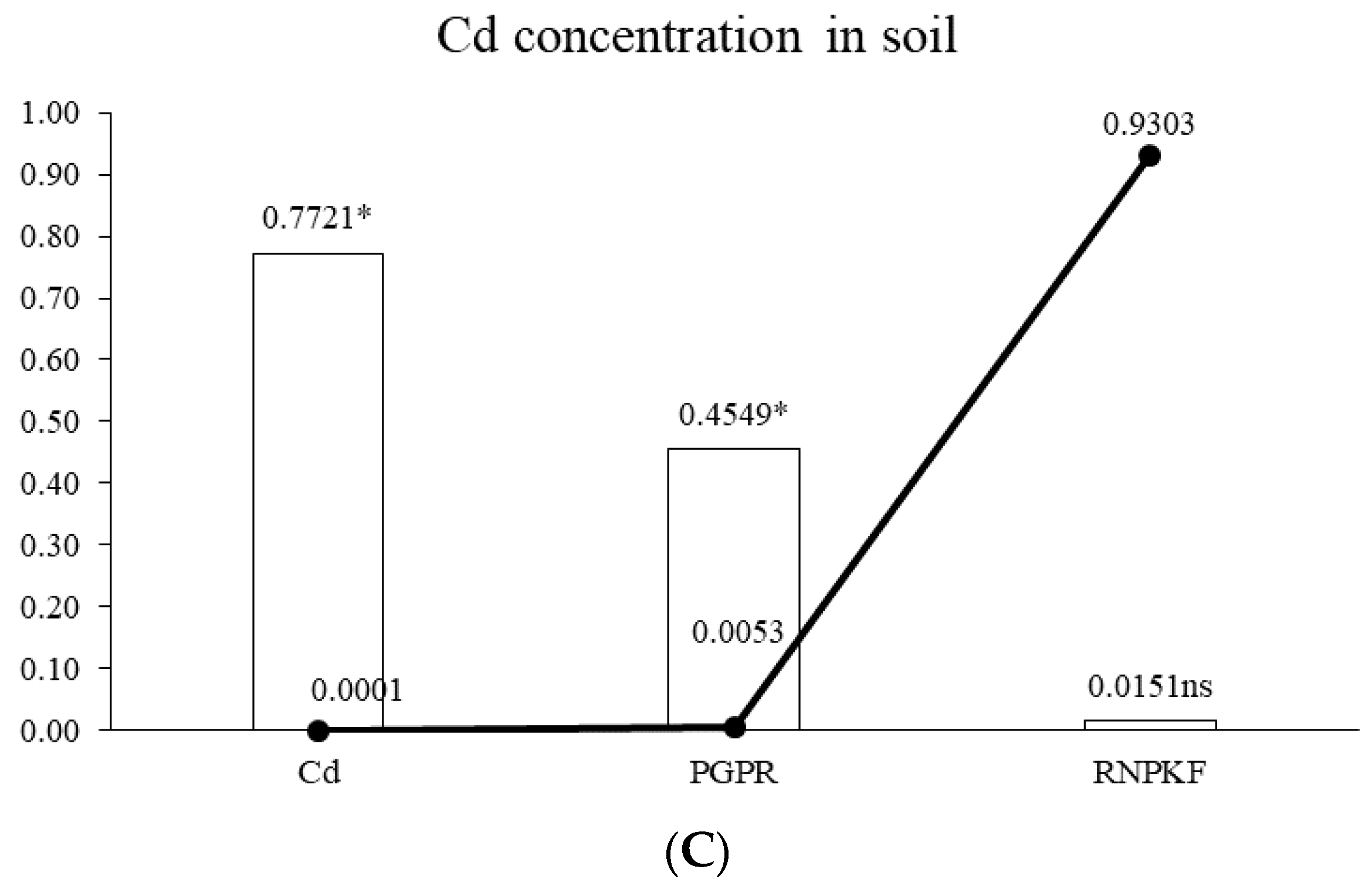 Plants 09 01386 g008b