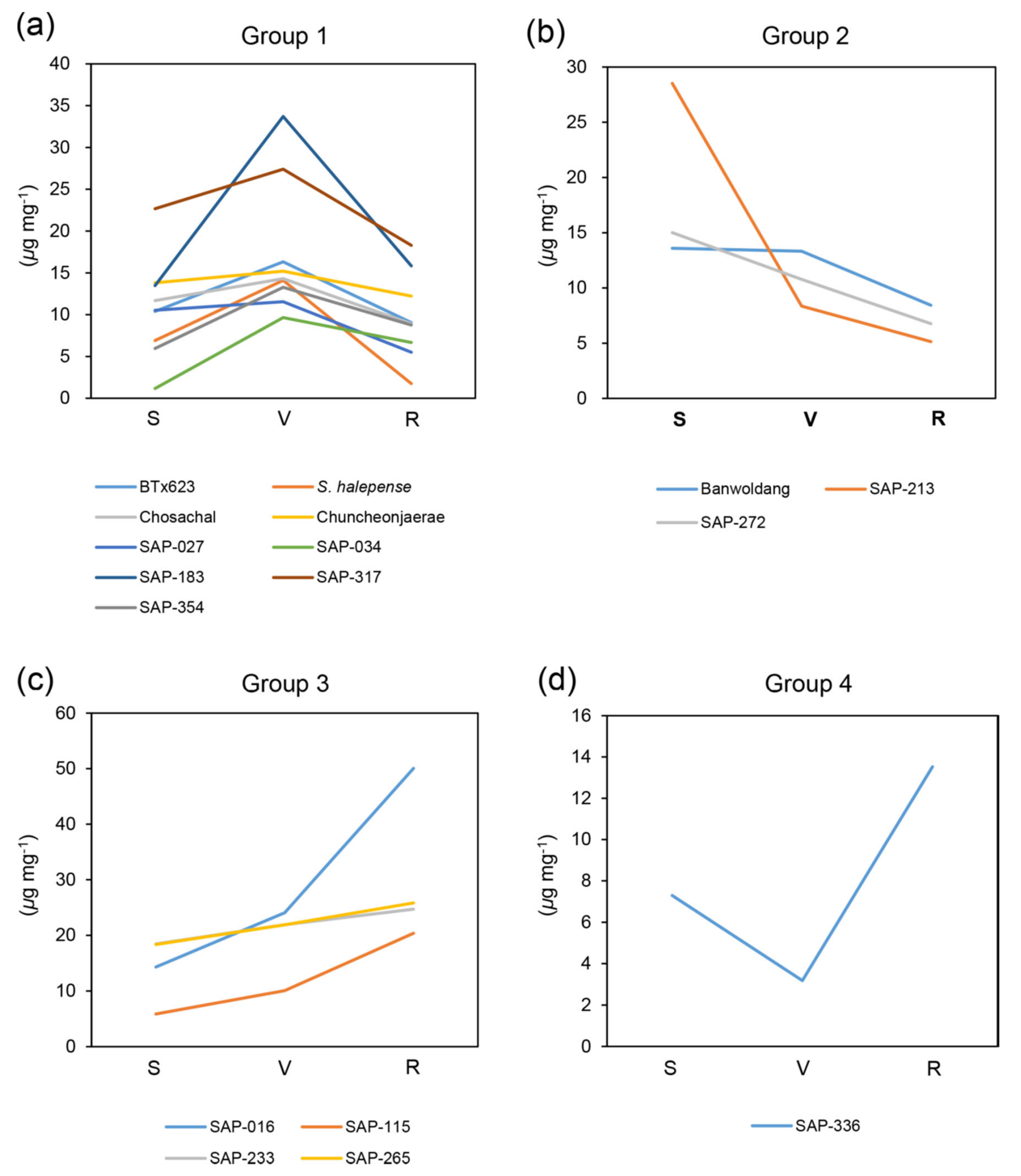 Plants 09 01390 g002 Plants 09 01390 g002