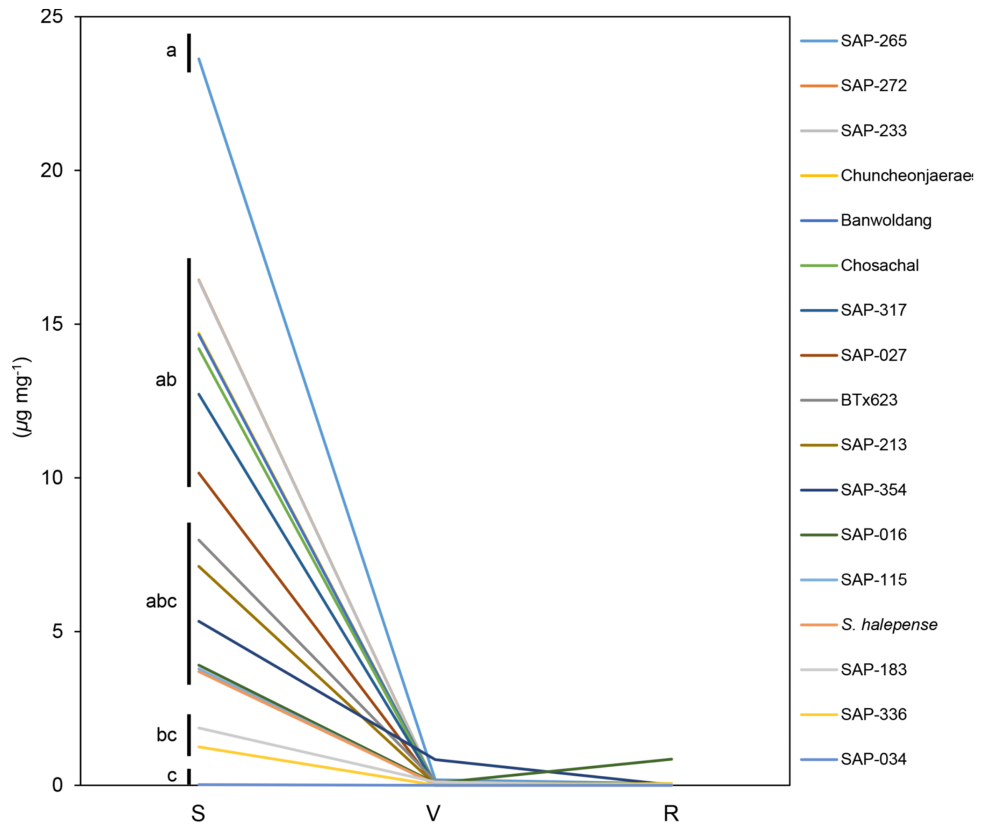 Plants 09 01390 g003 Plants 09 01390 g003